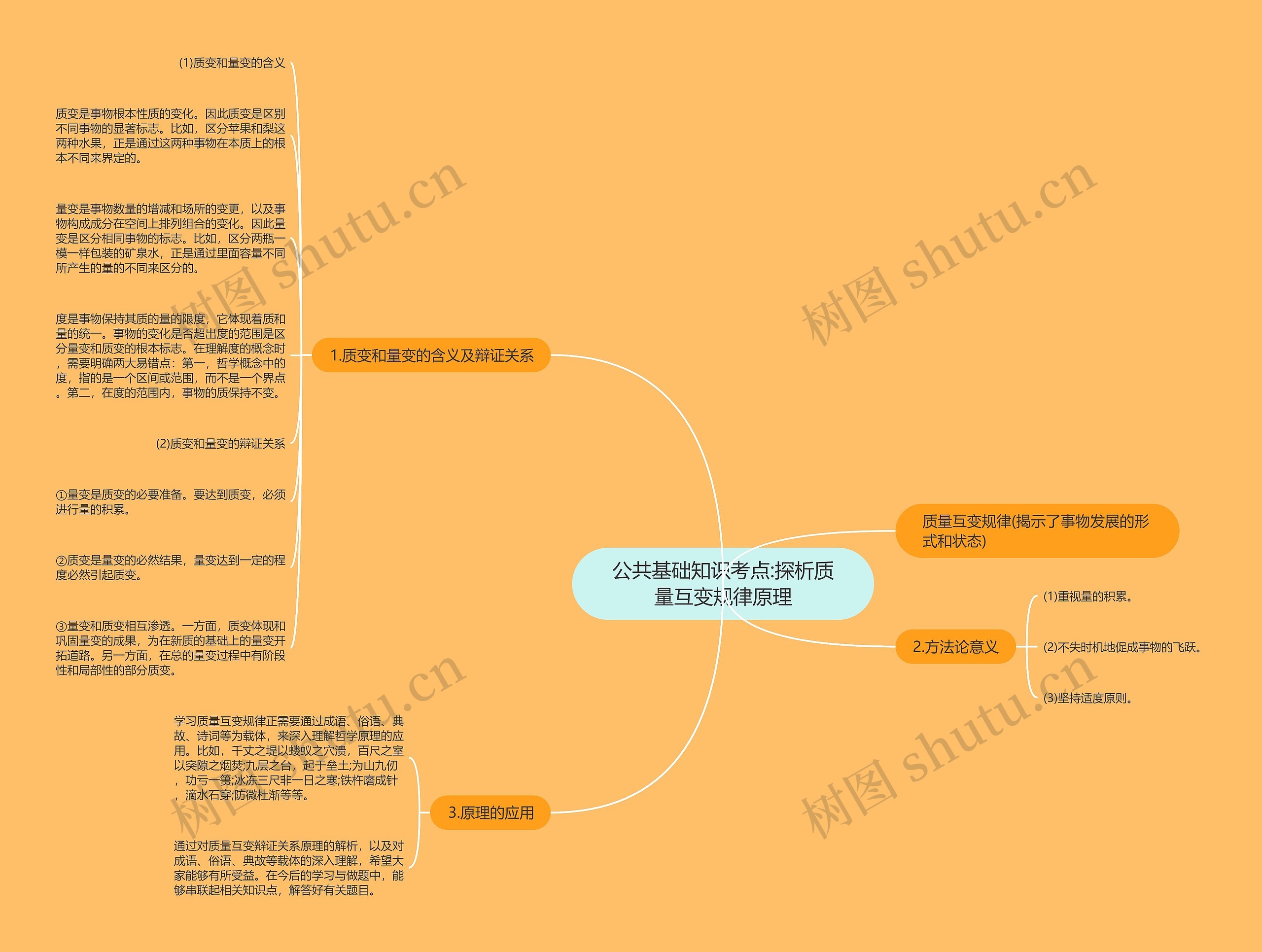 公共基础知识考点:探析质量互变规律原理