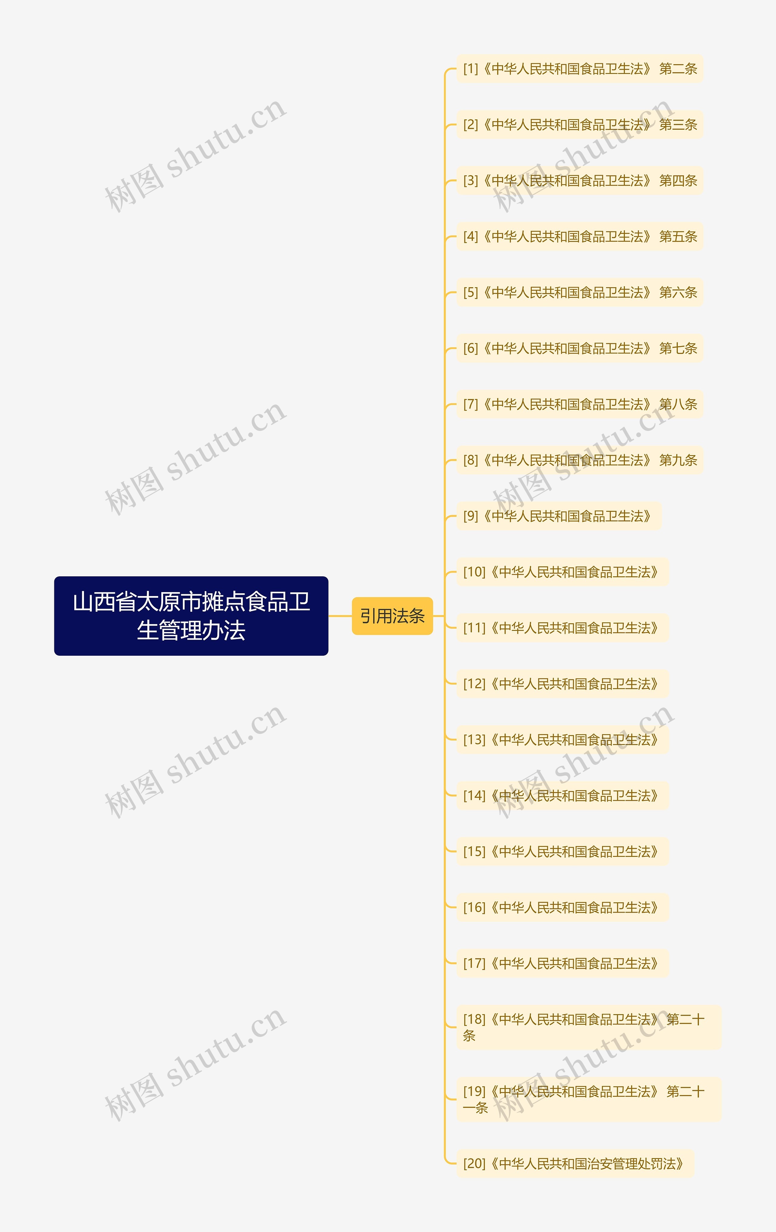 山西省太原市摊点食品卫生管理办法