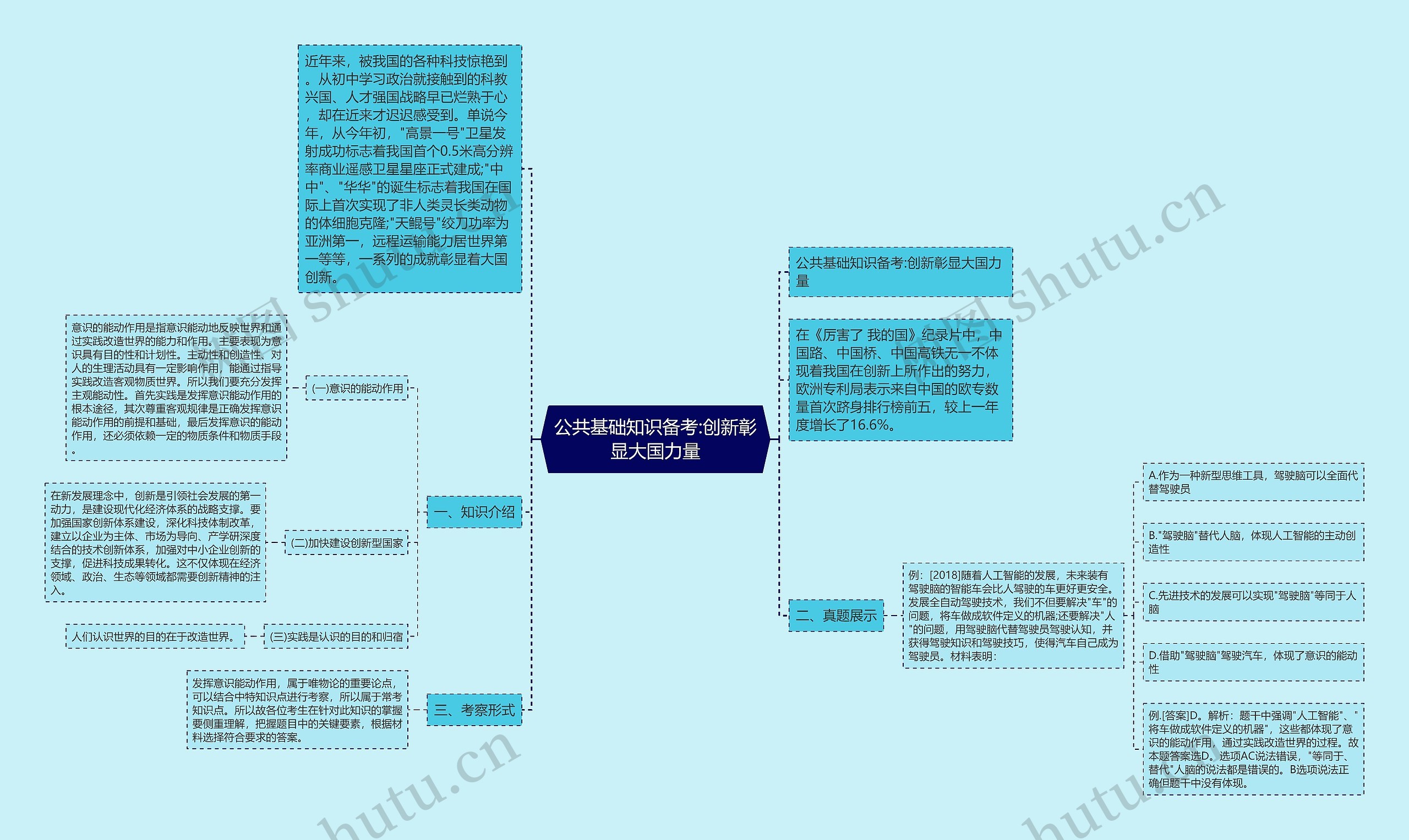 公共基础知识备考:创新彰显大国力量思维导图