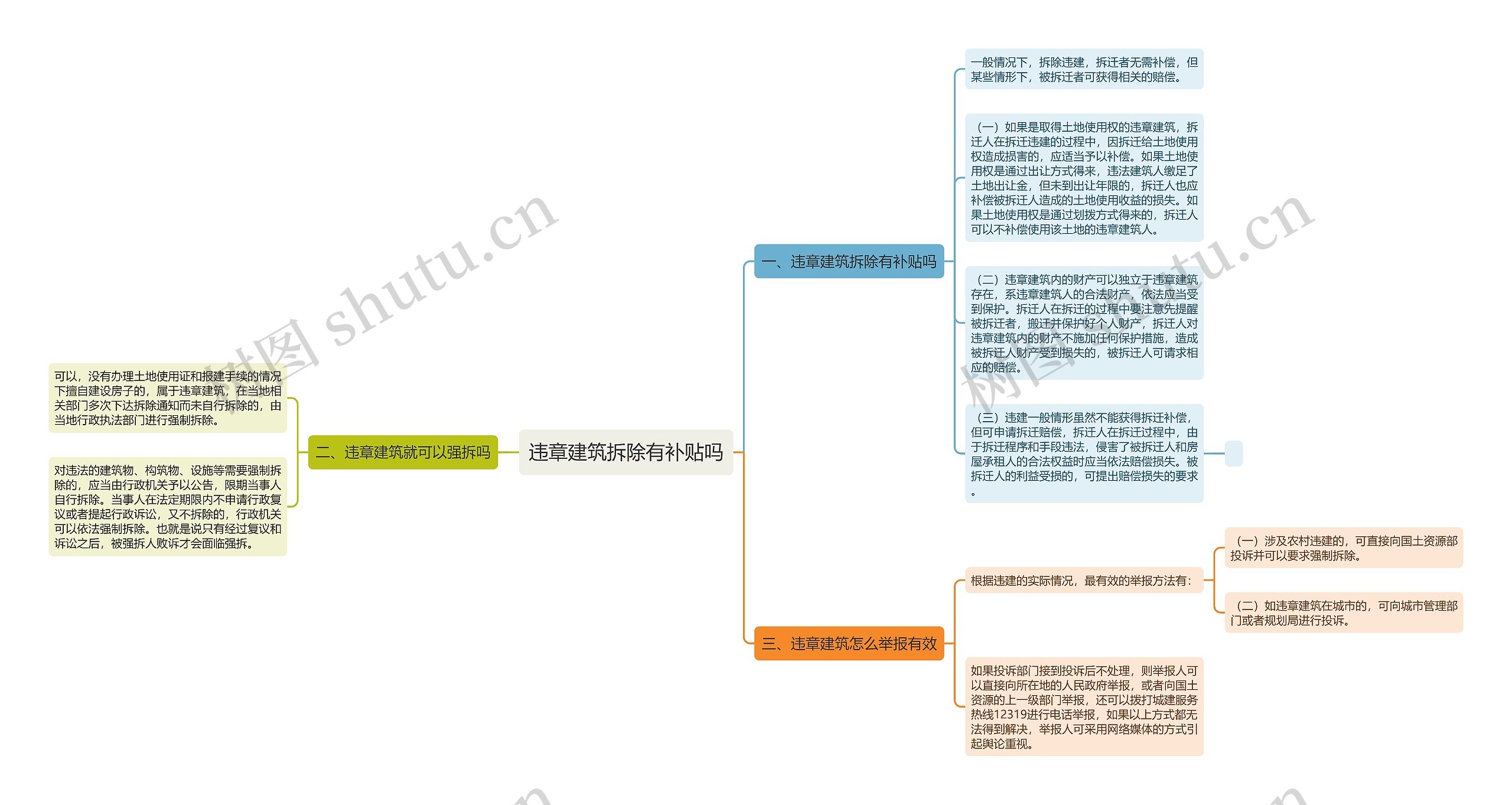 违章建筑拆除有补贴吗