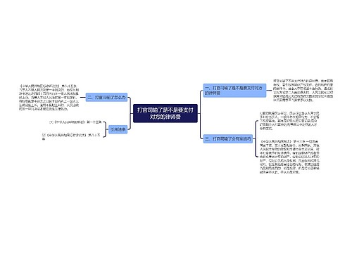 打官司输了是不是要支付对方的律师费