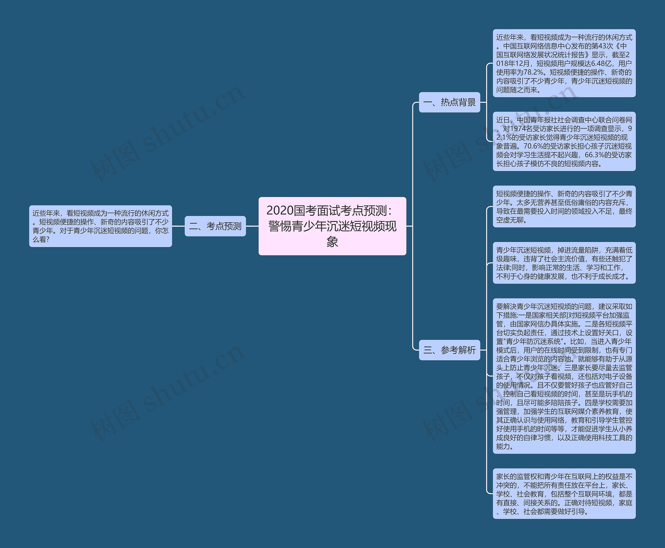 2020国考面试考点预测：警惕青少年沉迷短视频现象思维导图