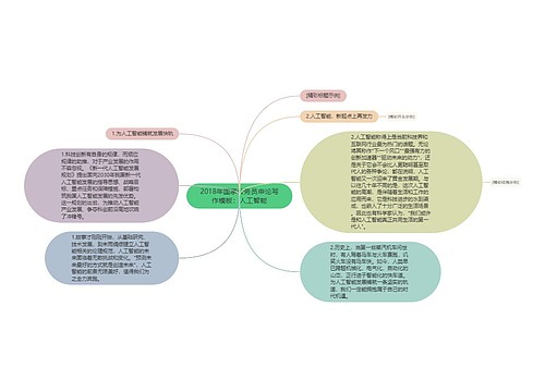 2018年国家公务员申论写作模板：人工智能