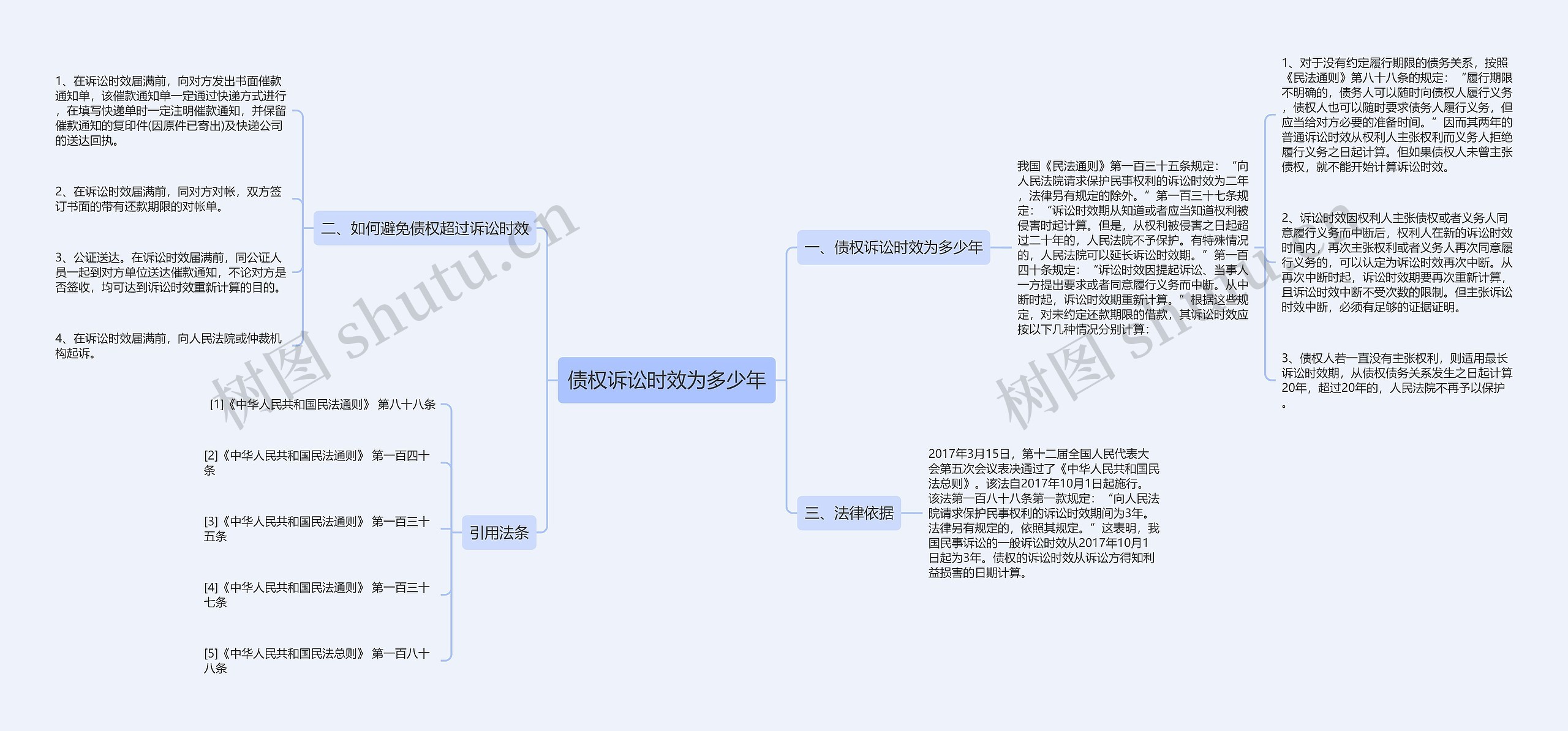 债权诉讼时效为多少年