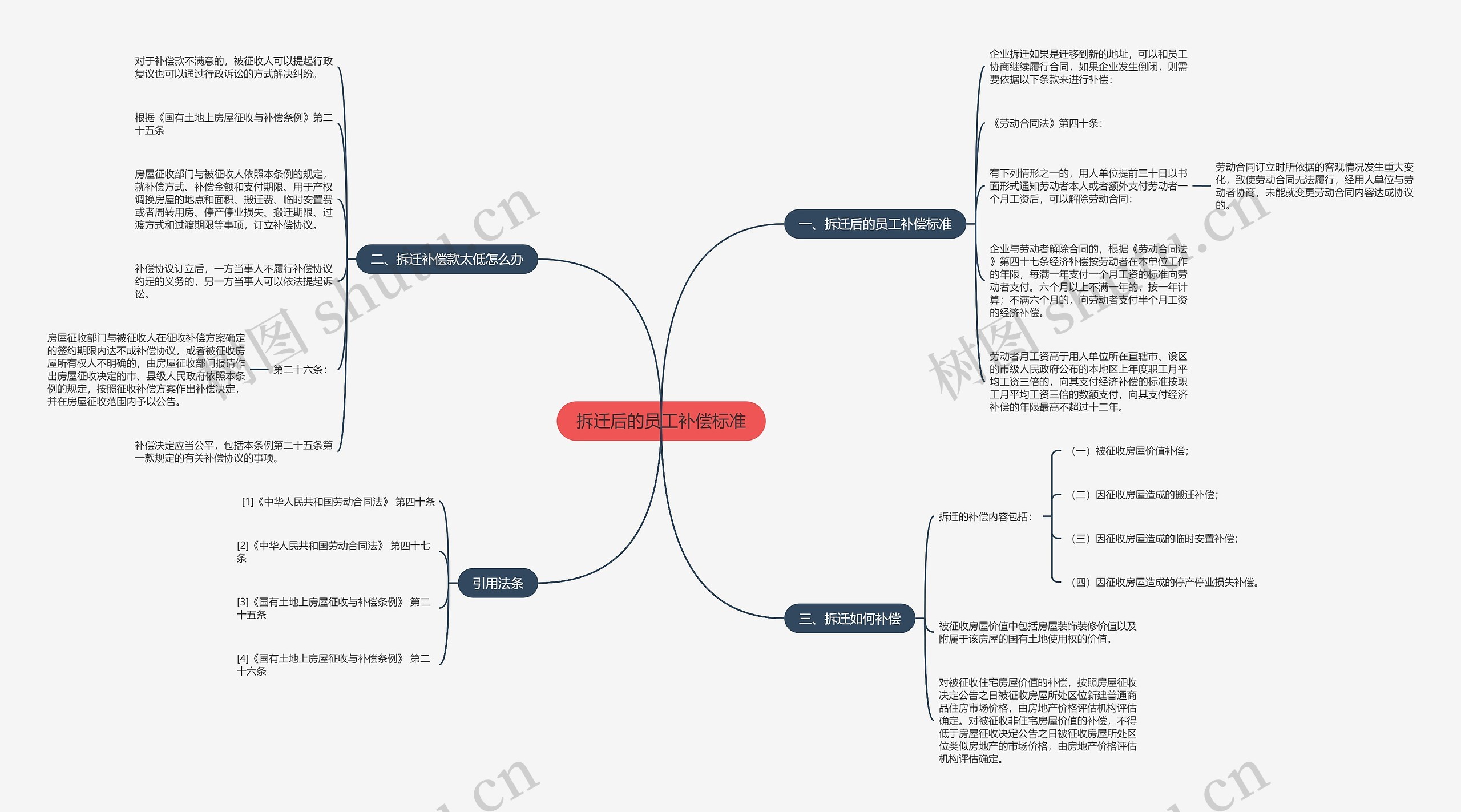 拆迁后的员工补偿标准 拆迁后的员工补偿标准