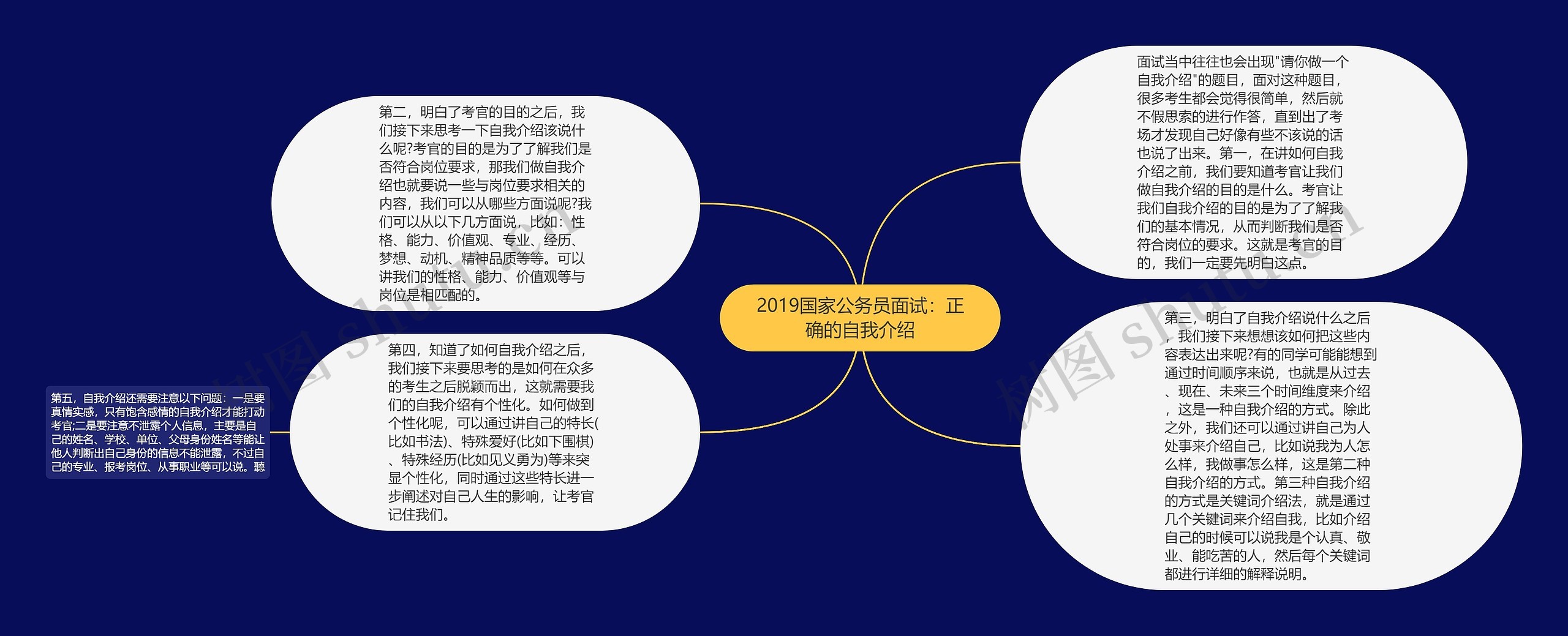 2019国家公务员面试：正确的自我介绍