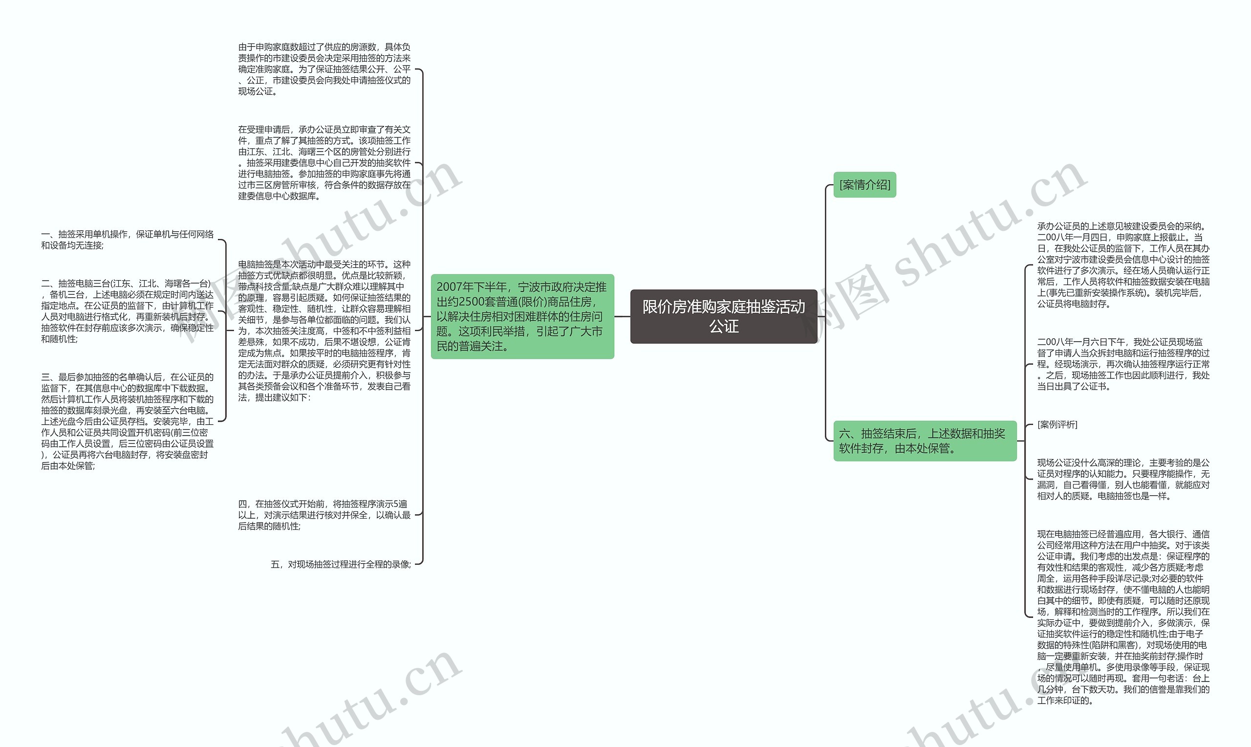 限价房准购家庭抽鉴活动公证思维导图