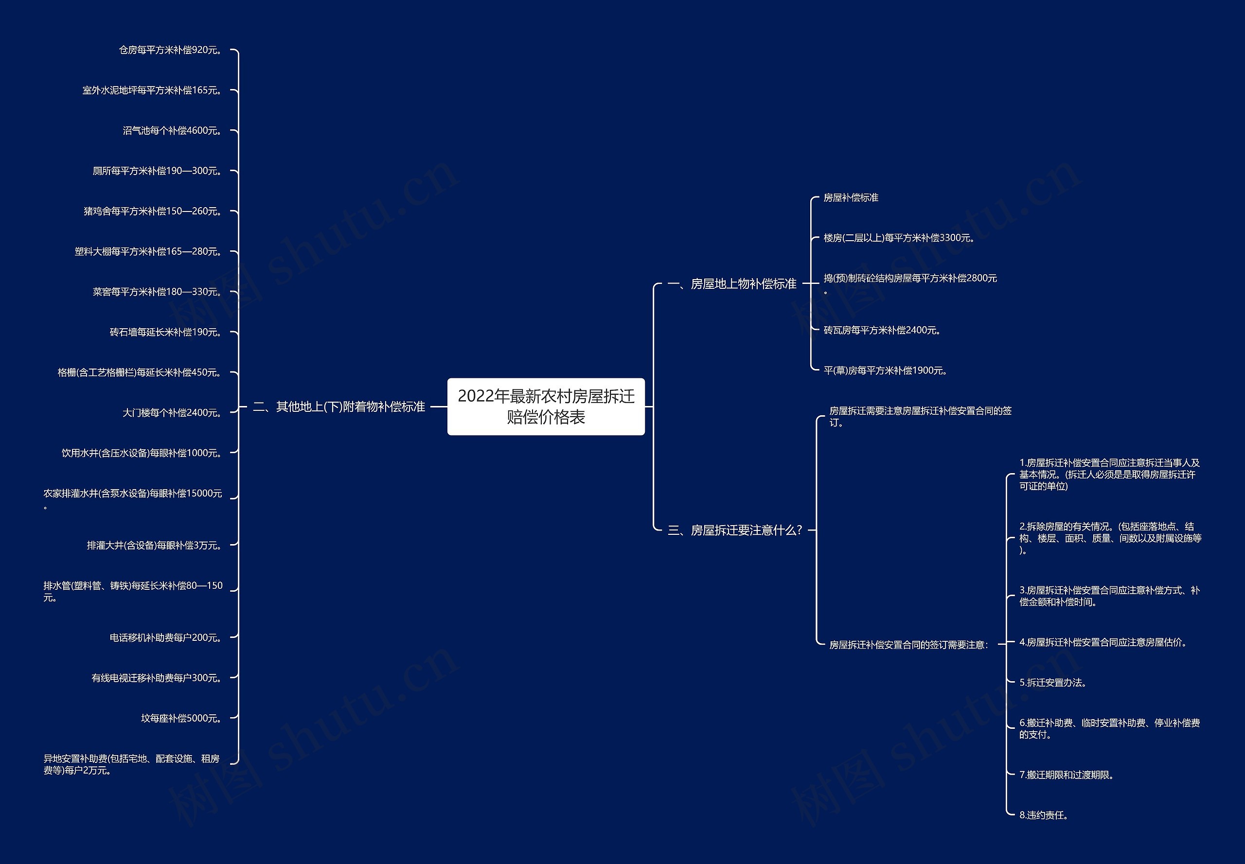 2022年最新农村房屋拆迁赔偿价格表 2022年最新农村房屋拆迁赔偿价格表