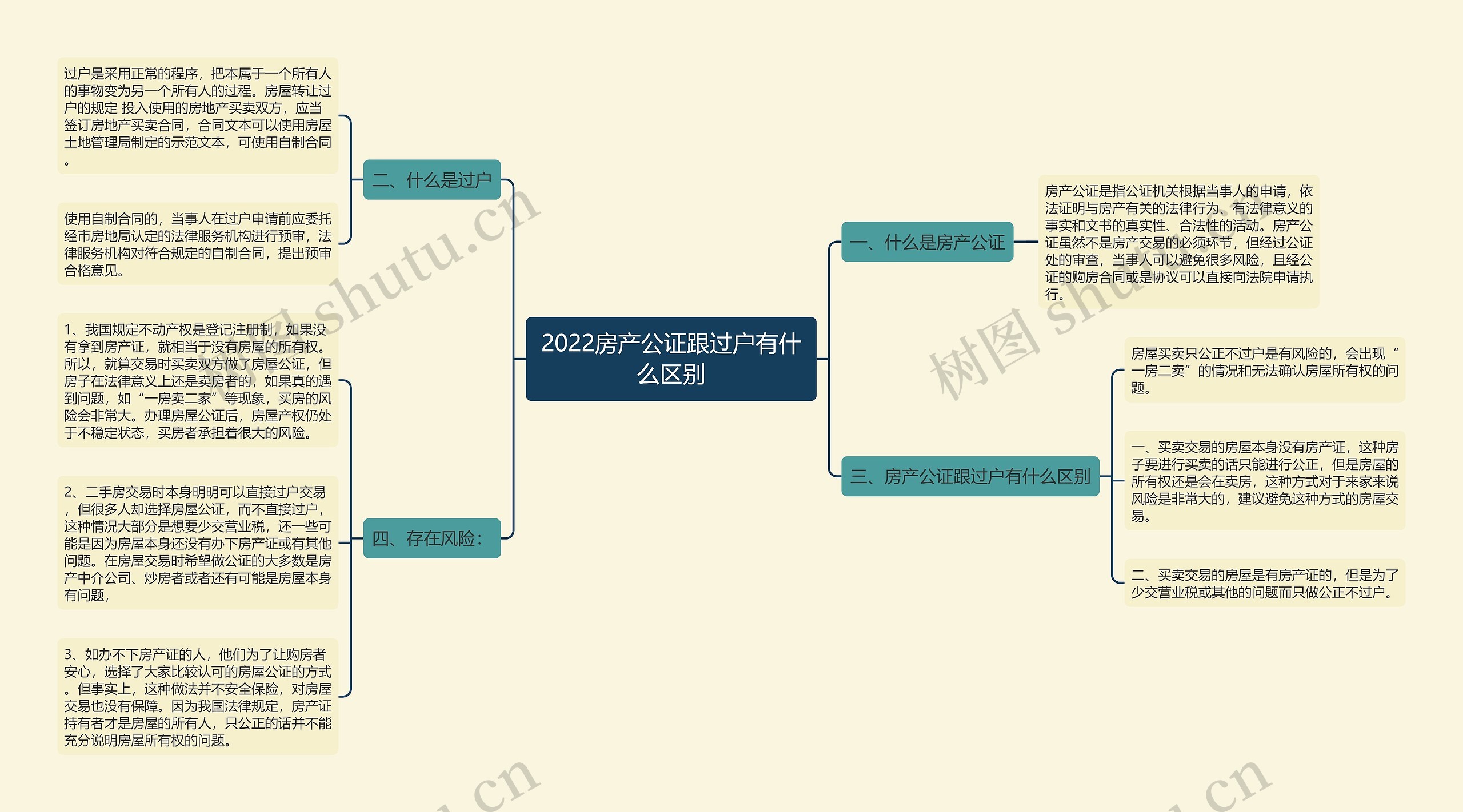 2022房产公证跟过户有什么区别 2022房产公证跟过户有什么区别