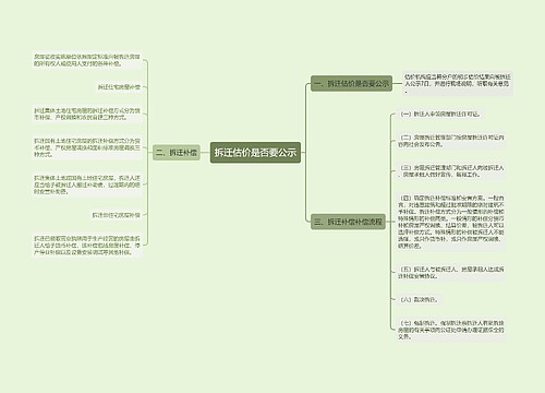 拆迁估价是否要公示