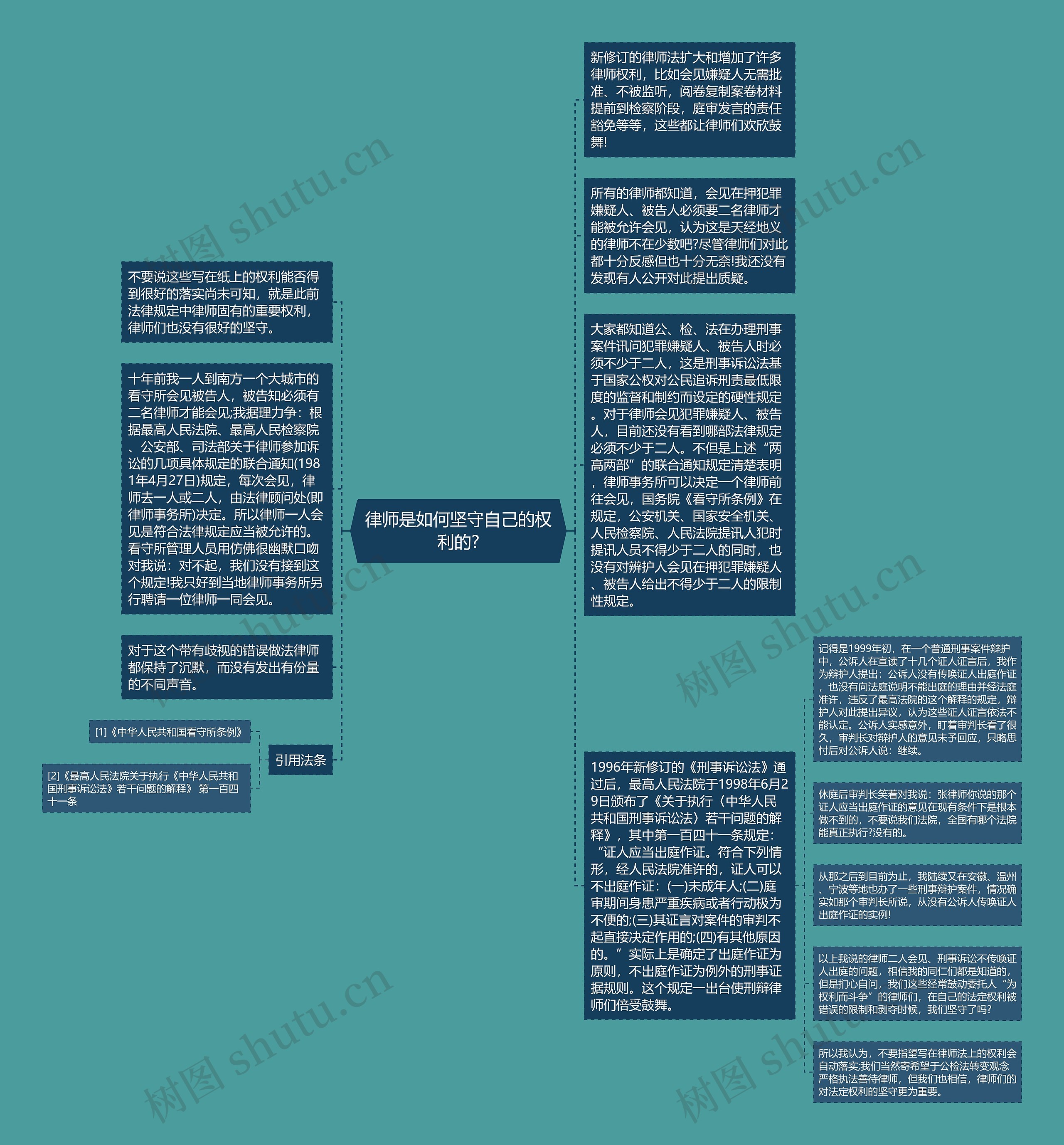 律师是如何坚守自己的权利的?思维导图