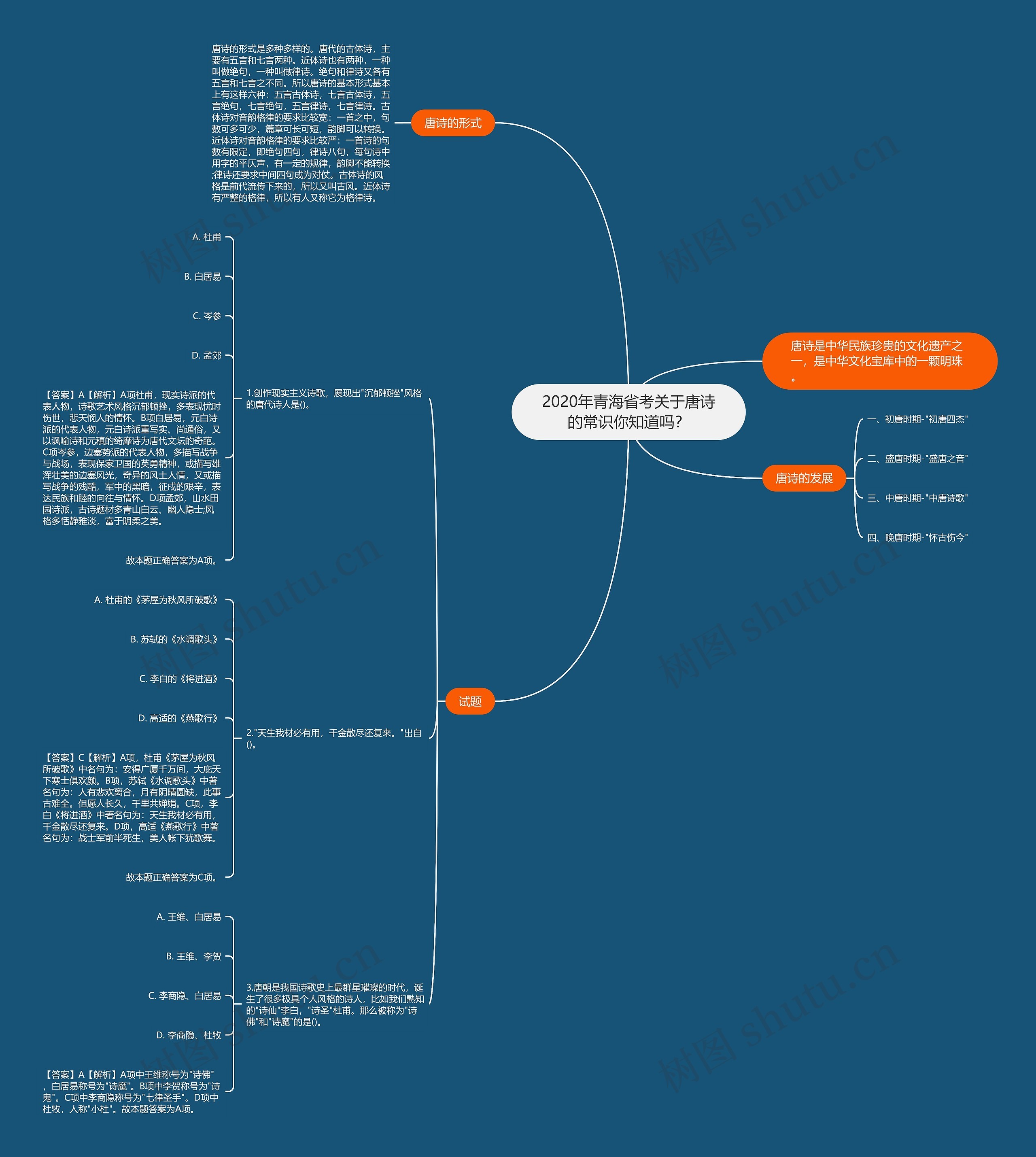 2020年青海省考关于唐诗的常识你知道吗？思维导图