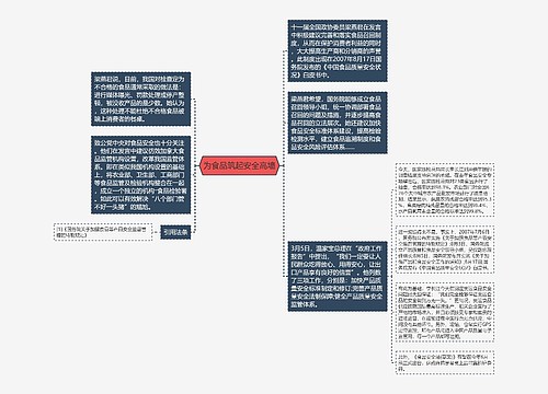 为食品筑起安全高墙