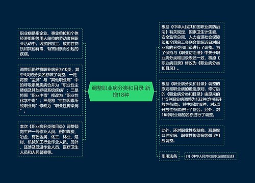 调整职业病分类和目录 新增18种