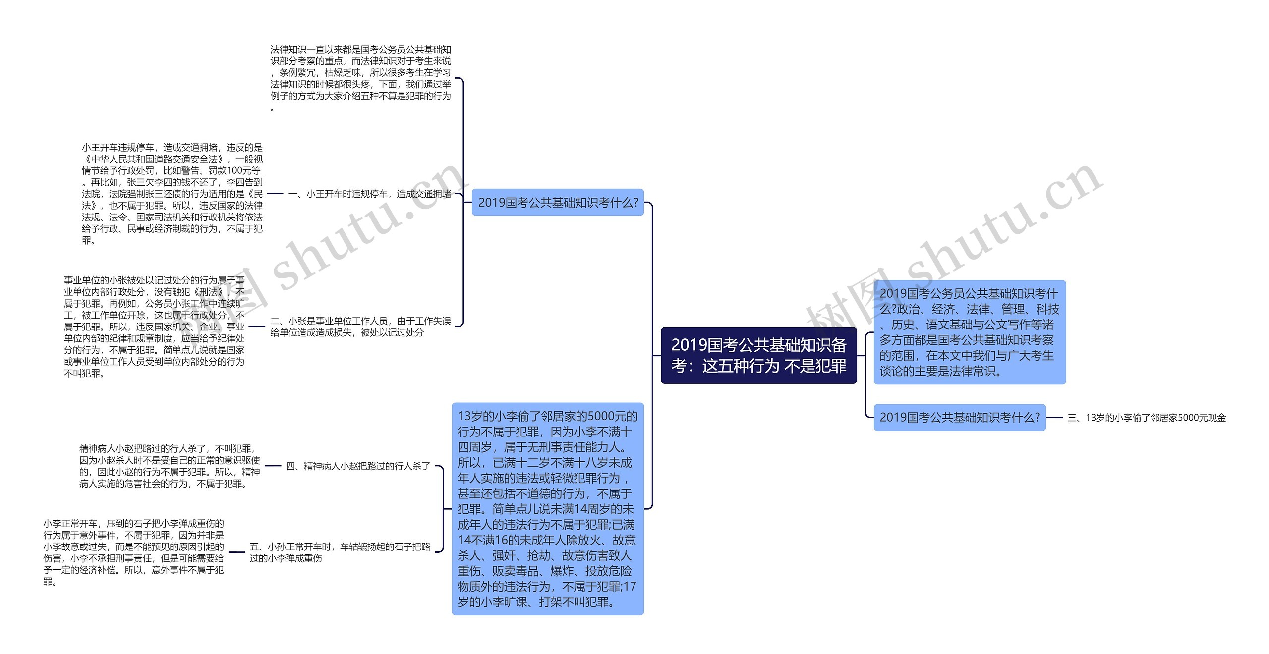 2019国考公共基础知识备考：这五种行为 不是犯罪思维导图