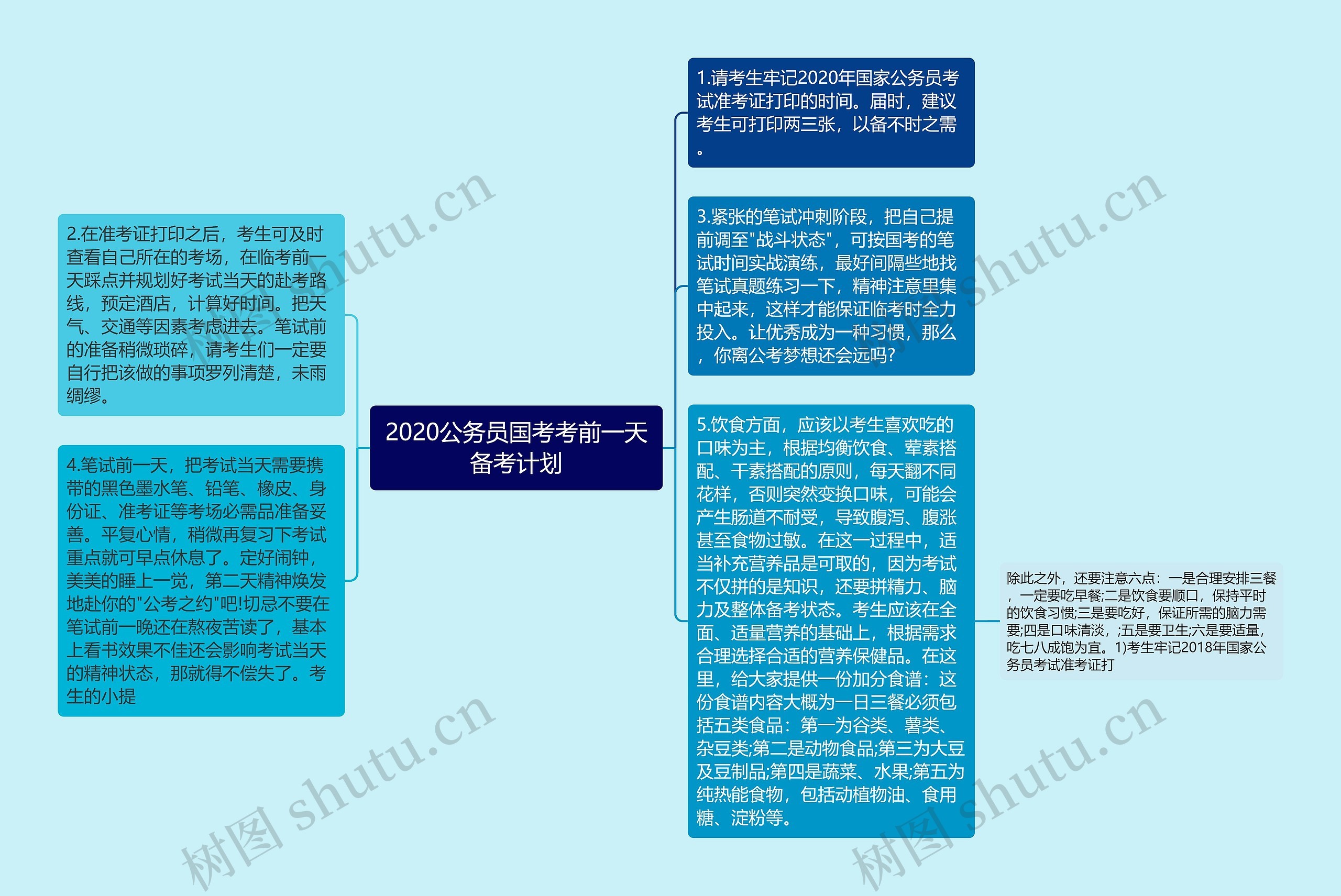 2020公务员国考考前一天备考计划思维导图