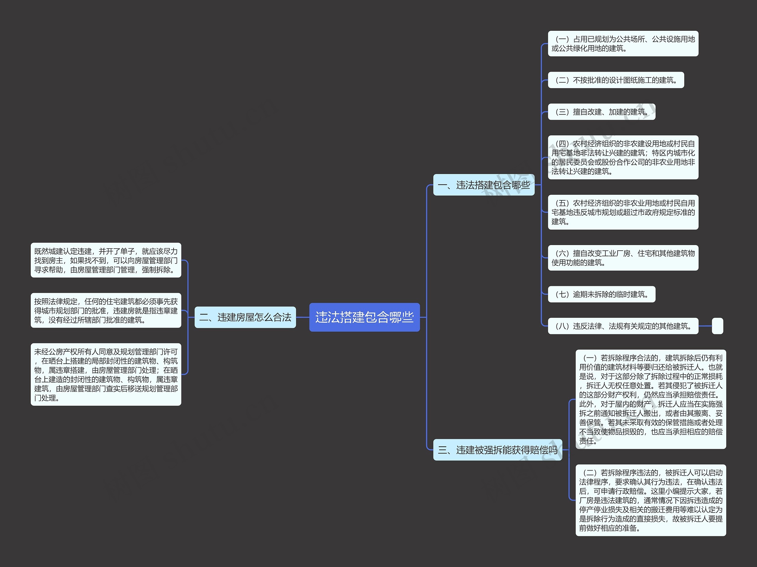 违法搭建包含哪些思维导图