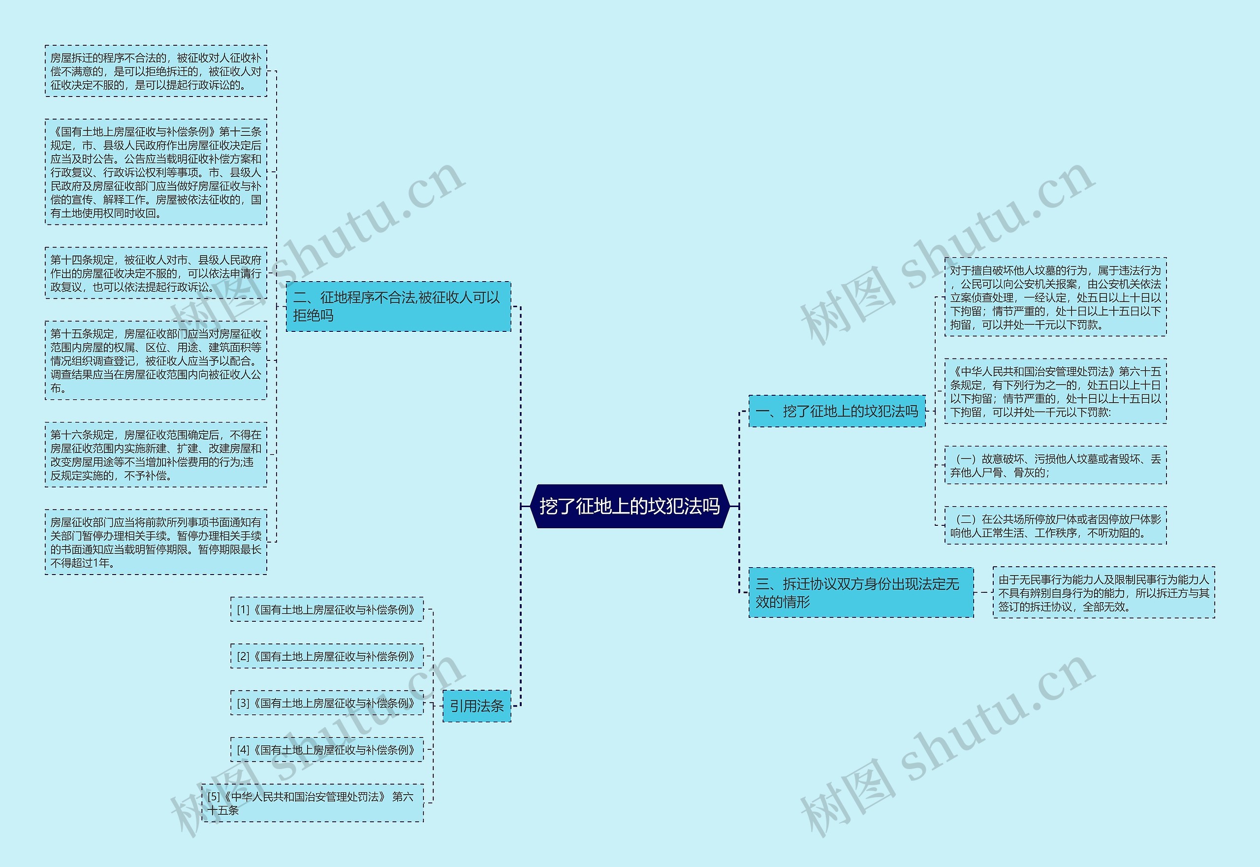 挖了征地上的坟犯法吗 挖了征地上的坟犯法吗