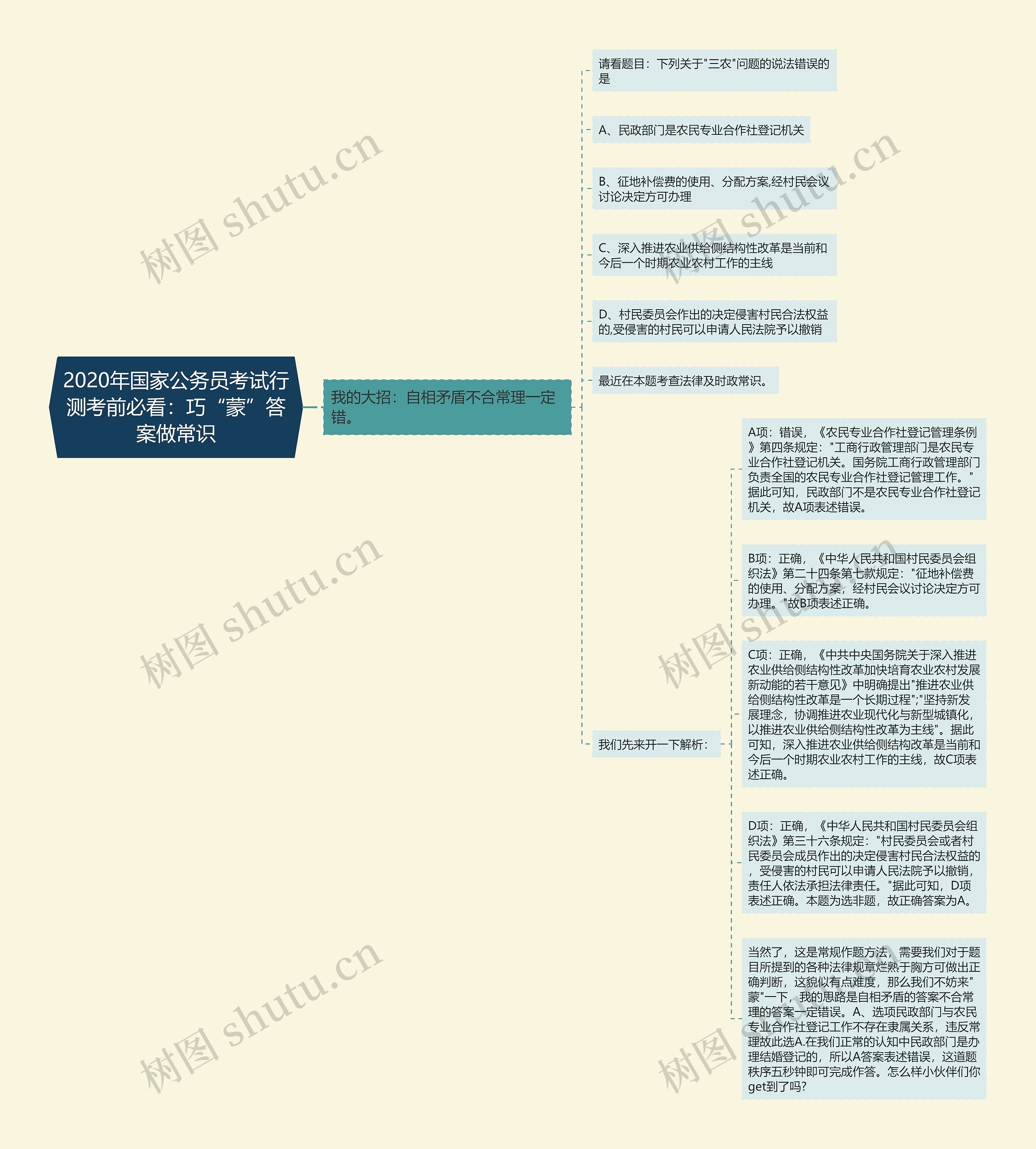 2020年国家公务员考试行测考前必看：巧“蒙”答案做常识思维导图