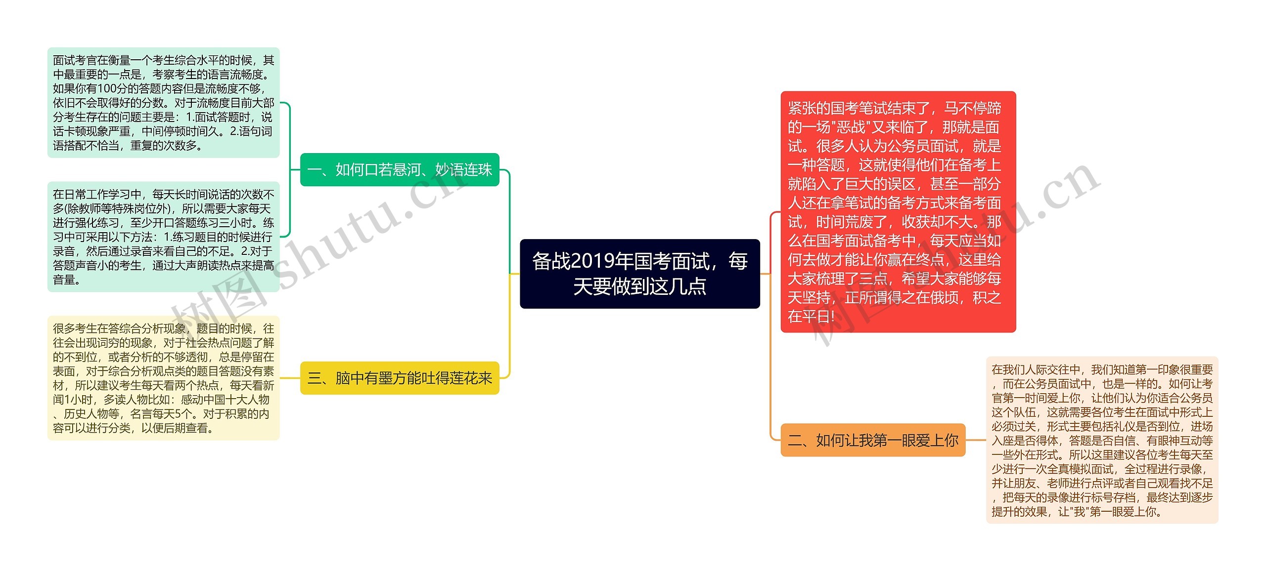 备战2019年国考面试，每天要做到这几点