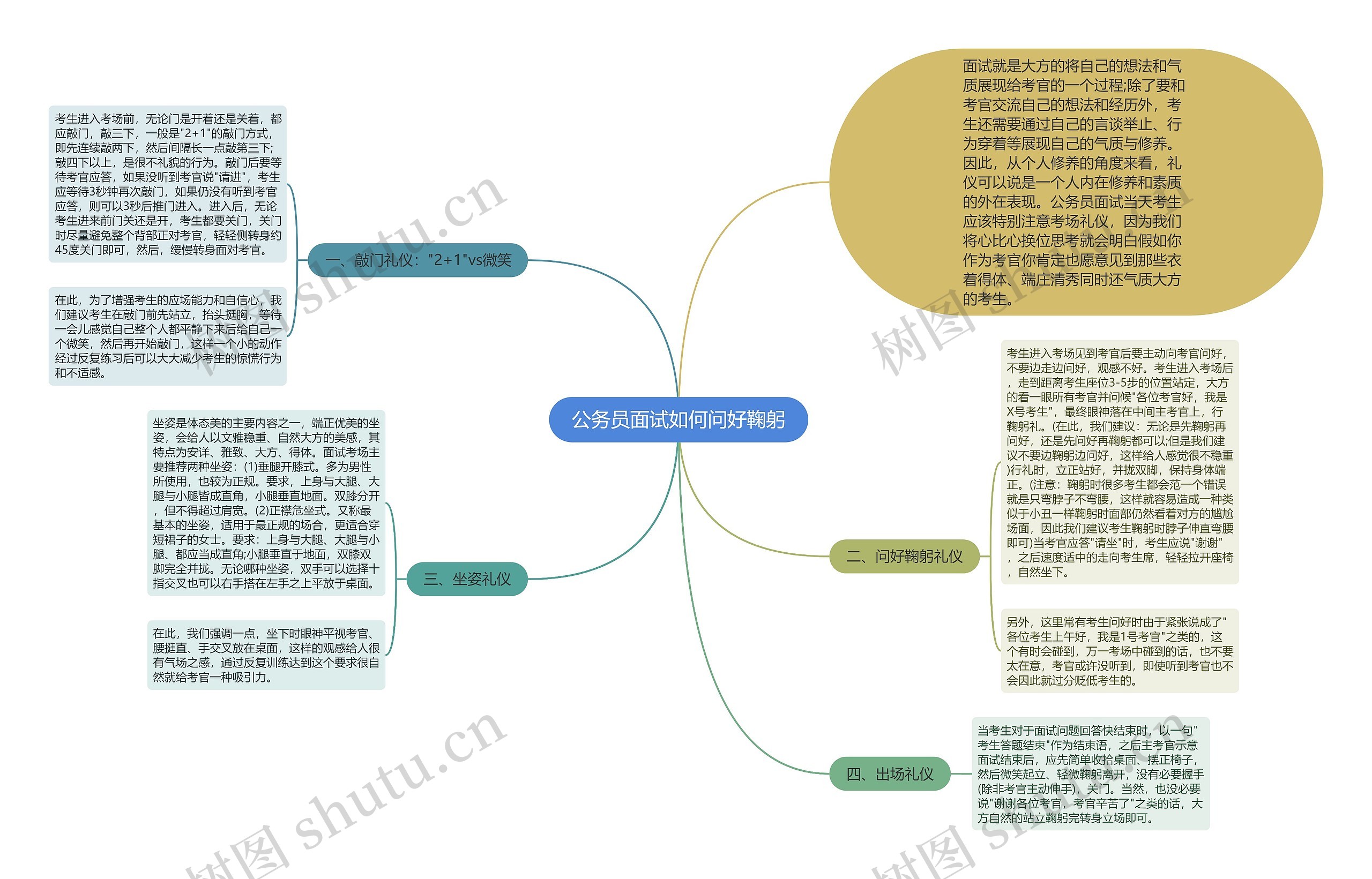 公务员面试如何问好鞠躬思维导图