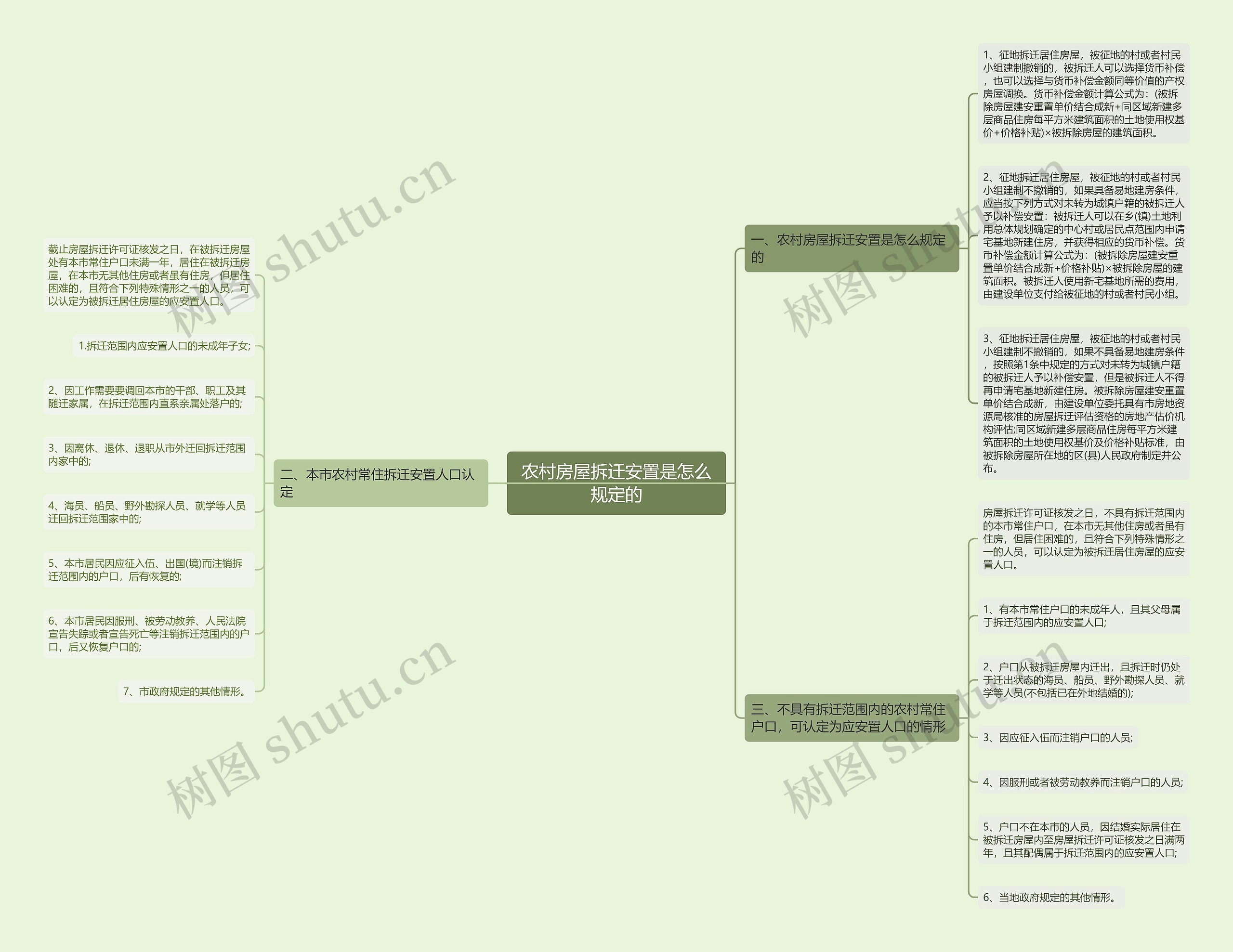 农村房屋拆迁安置是怎么规定的 农村房屋拆迁安置是怎么规定的