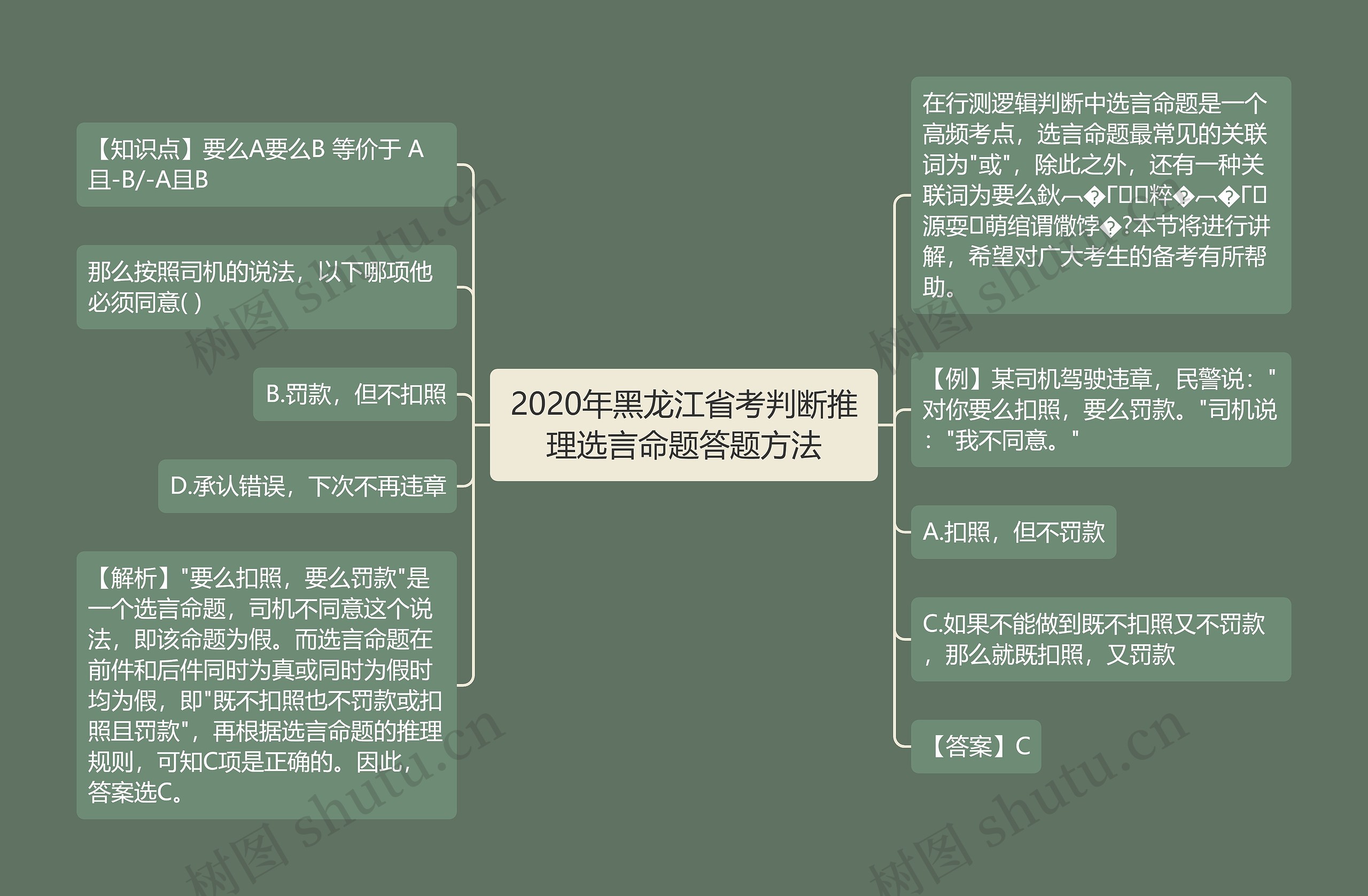 2020年黑龙江省考判断推理选言命题答题方法