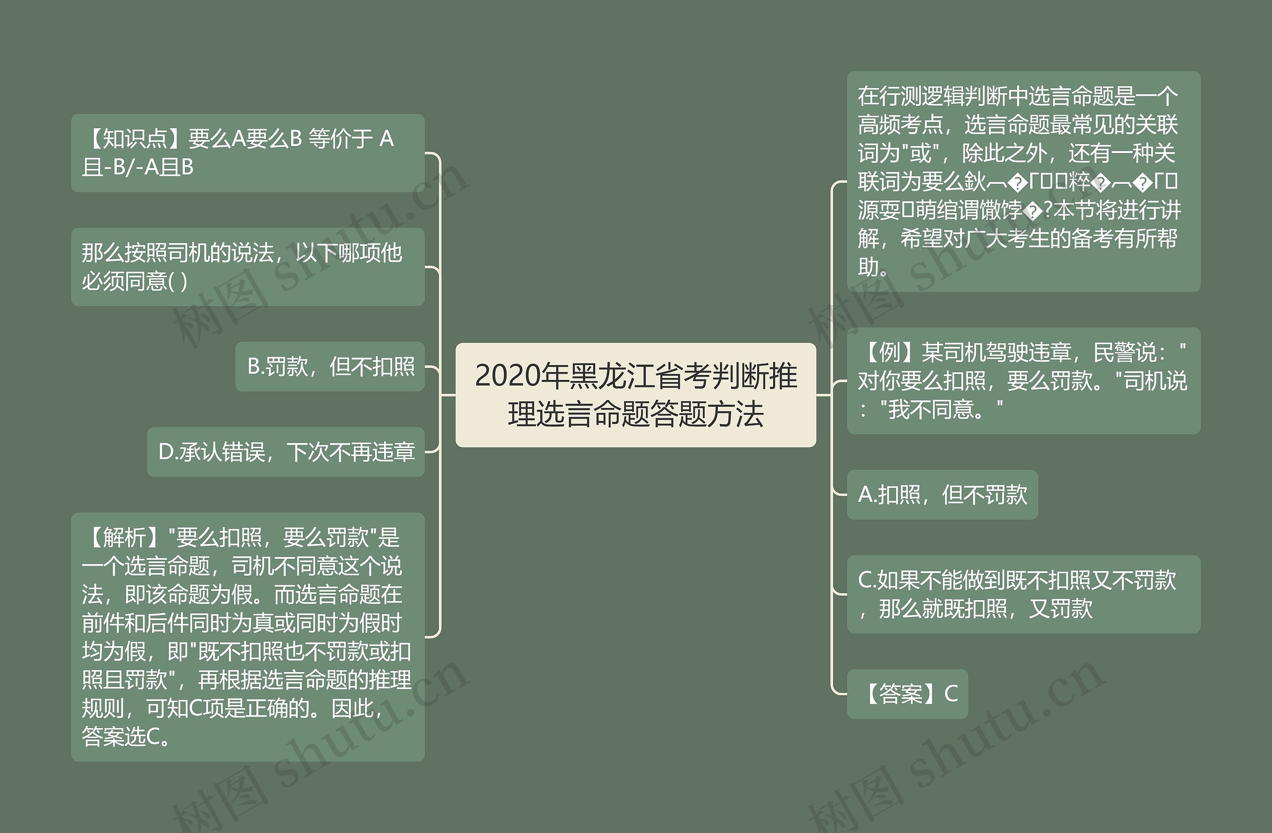 2020年黑龙江省考判断推理选言命题答题方法思维导图