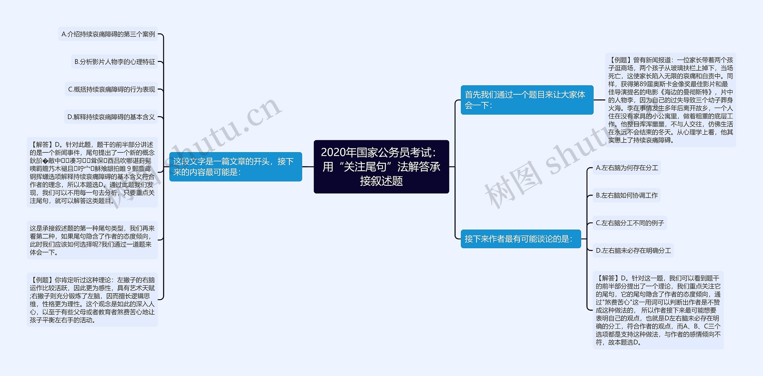 2020年国家公务员考试：用“关注尾句”法解答承接叙述题