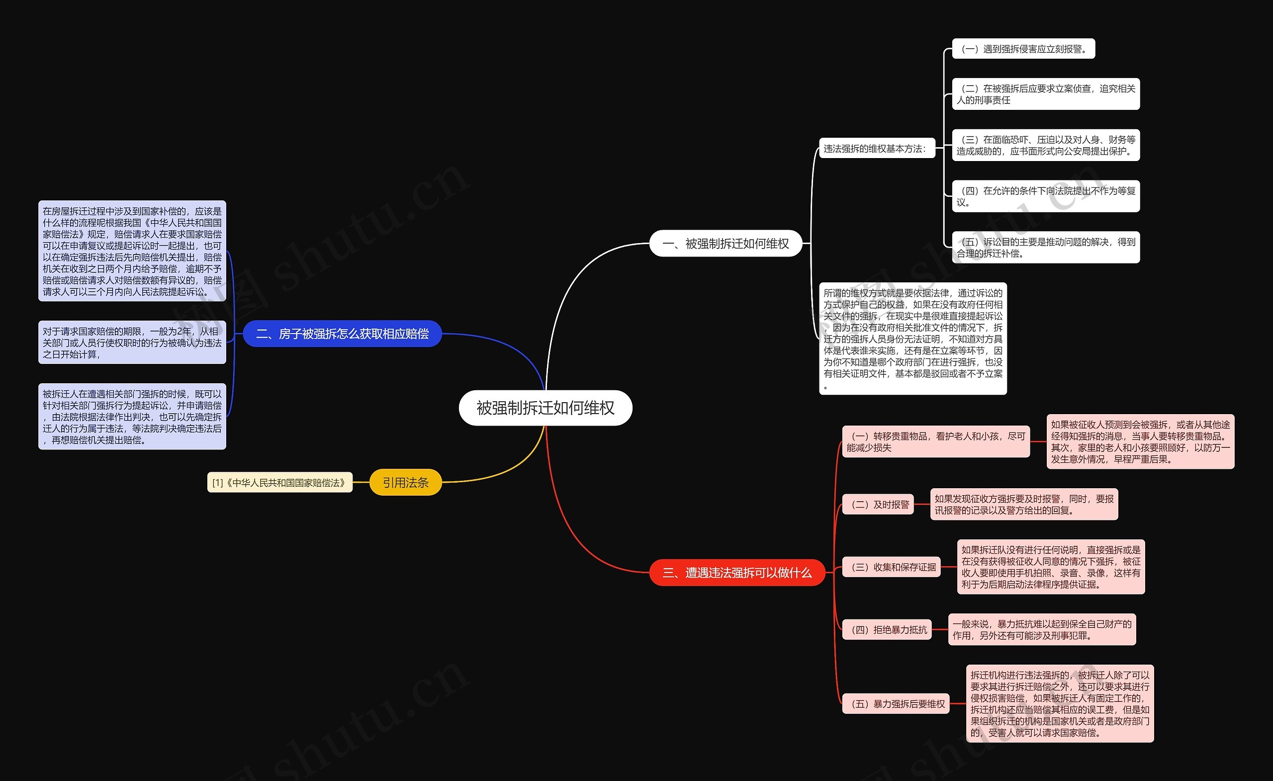 被强制拆迁如何维权思维导图