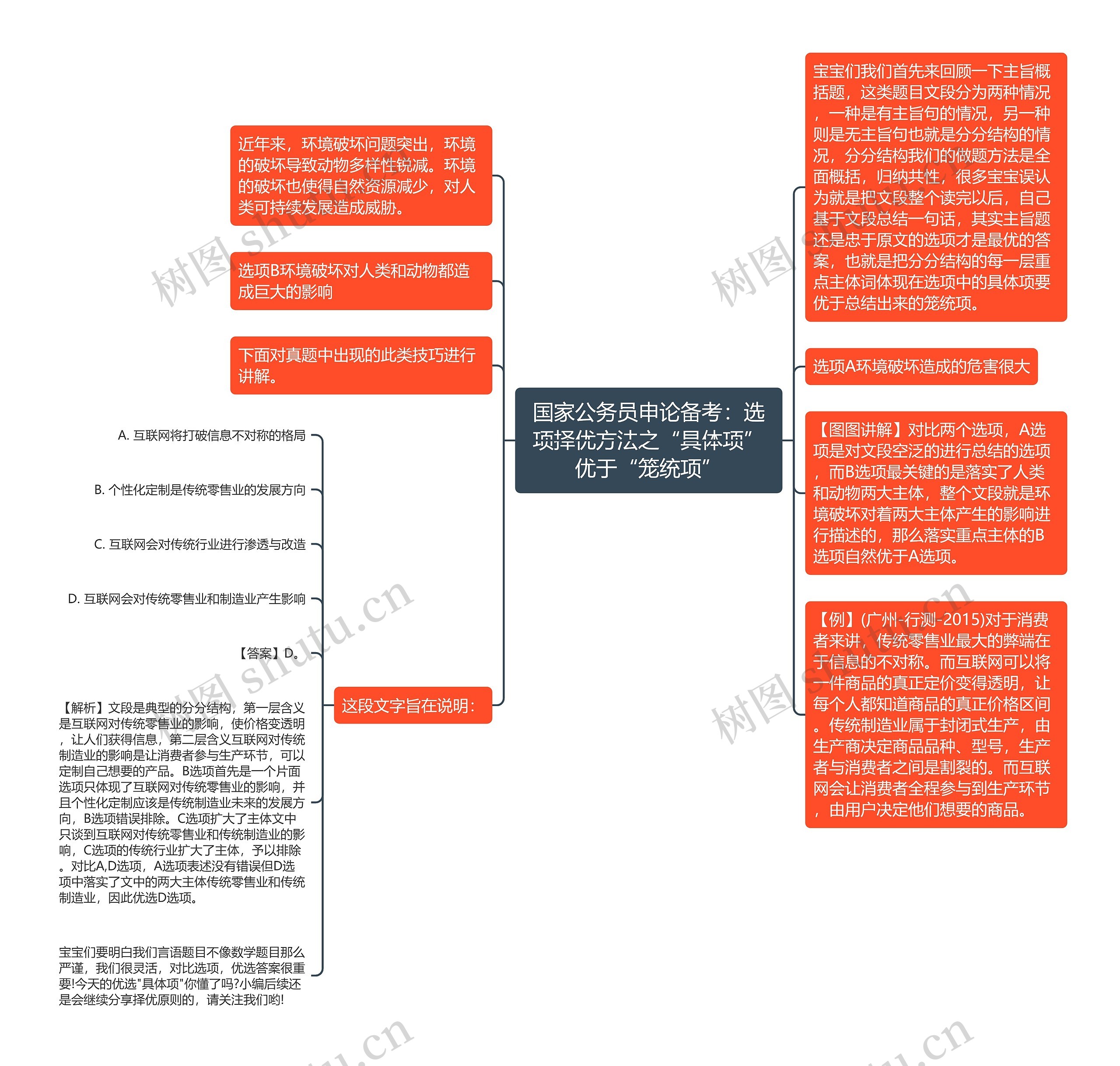 国家公务员申论备考：选项择优方法之“具体项”优于“笼统项”