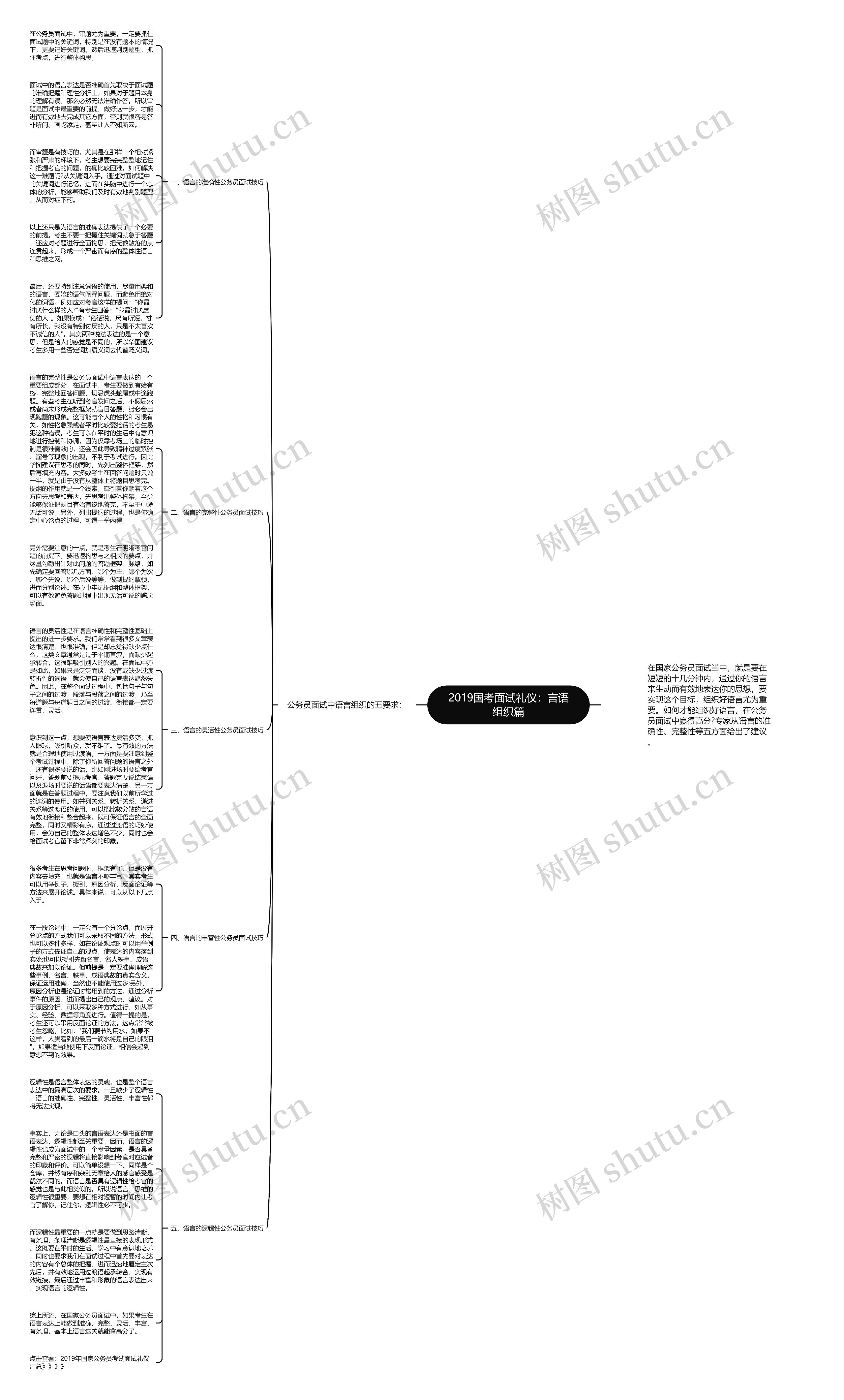 2019国考面试礼仪：言语组织篇