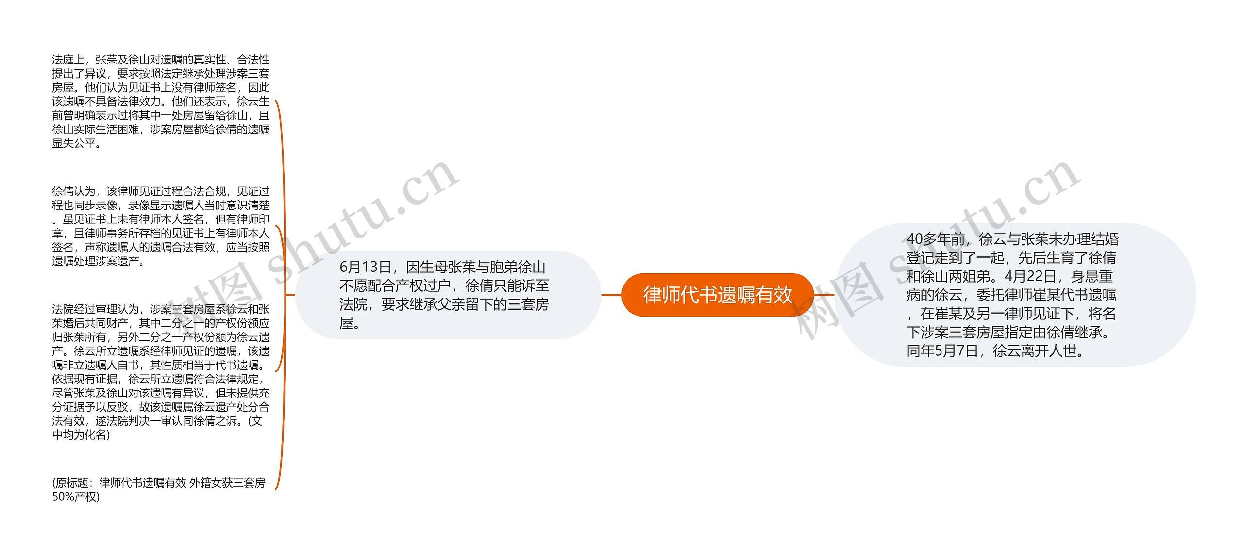 律师代书遗嘱有效 律师代书遗嘱有效