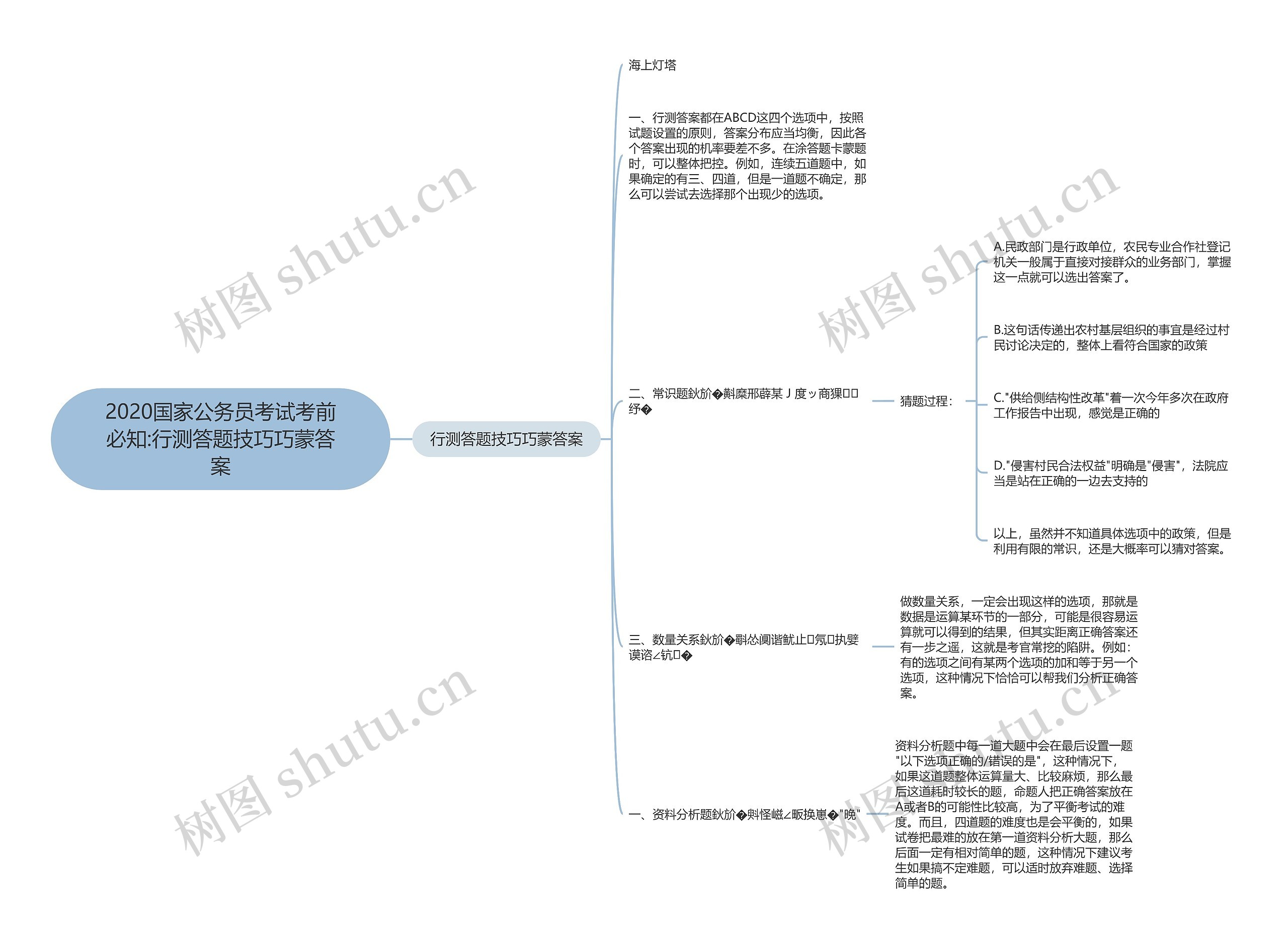 2020国家公务员考试考前必知:行测答题技巧巧蒙答案