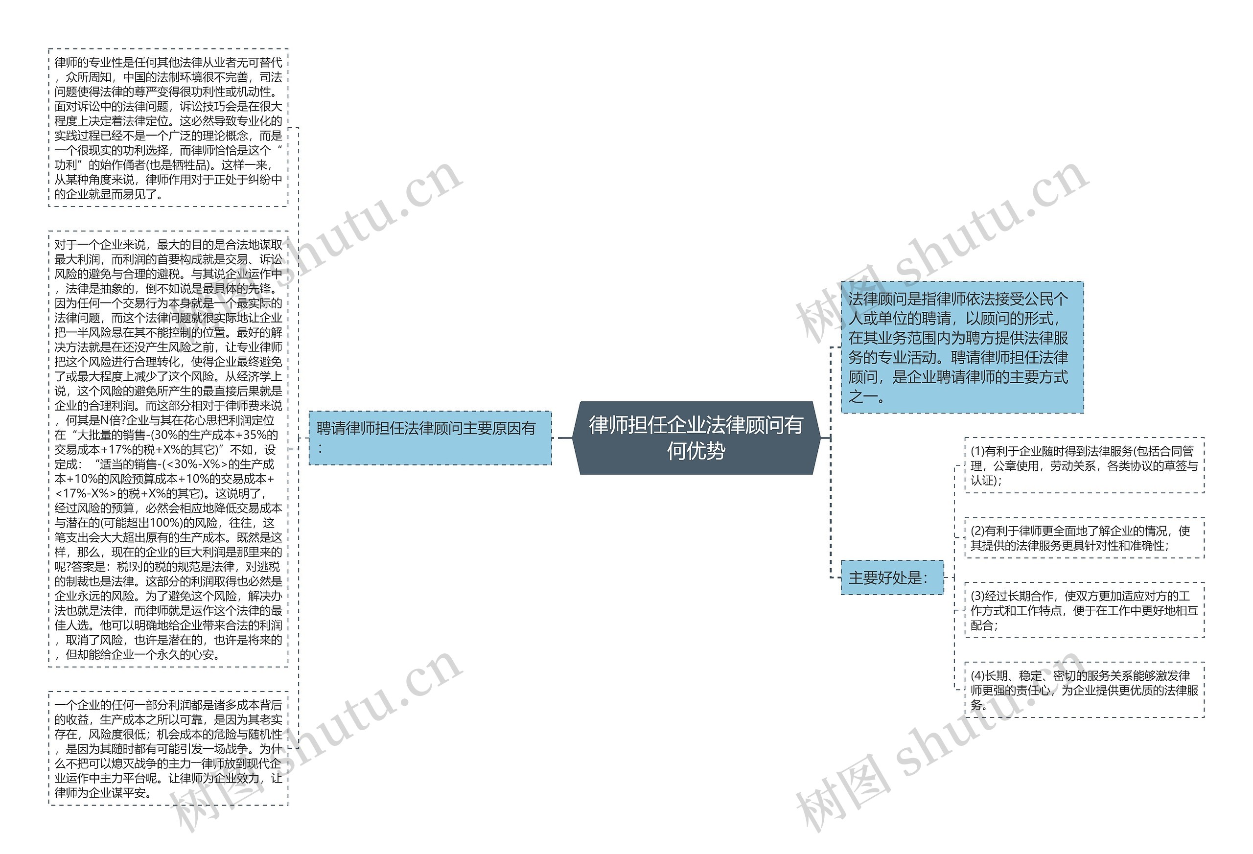 律师担任企业法律顾问有何优势