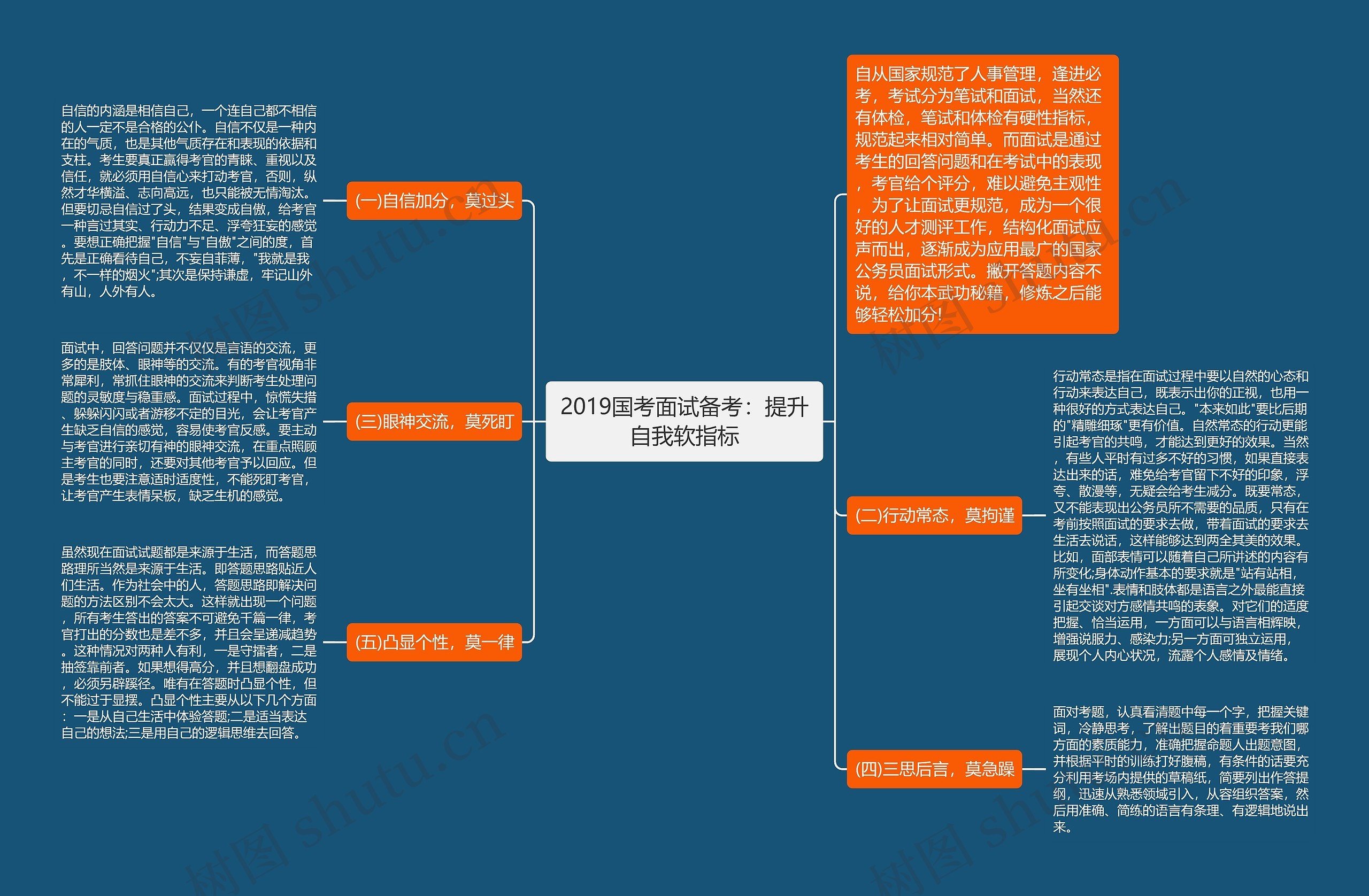 2019国考面试备考：提升自我软指标