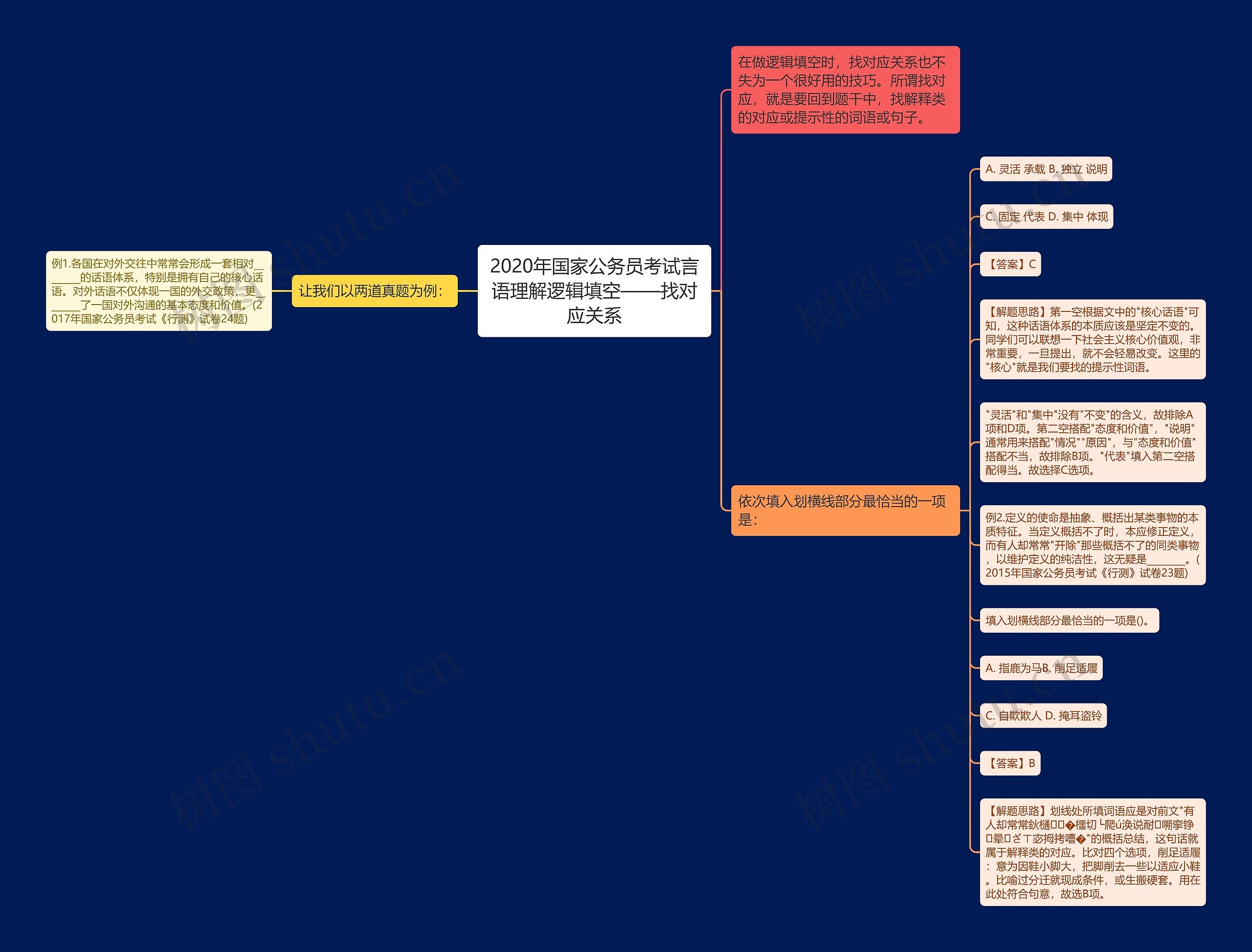 2020年国家公务员考试言语理解逻辑填空——找对应关系