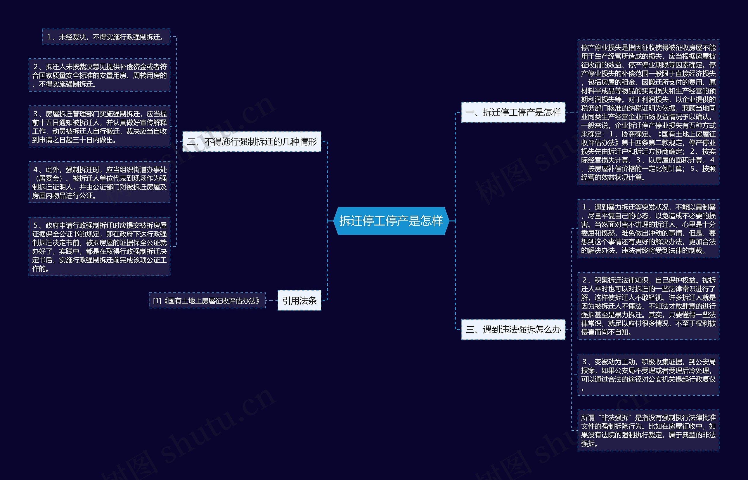 拆迁停工停产是怎样思维导图