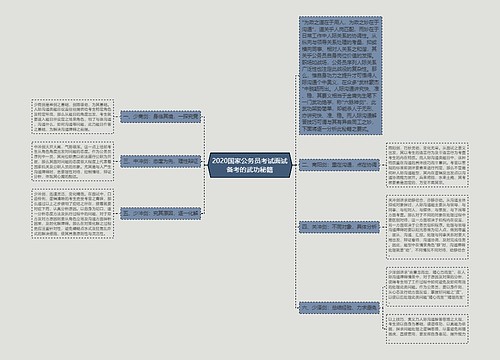 2020国家公务员考试面试备考的武功秘籍