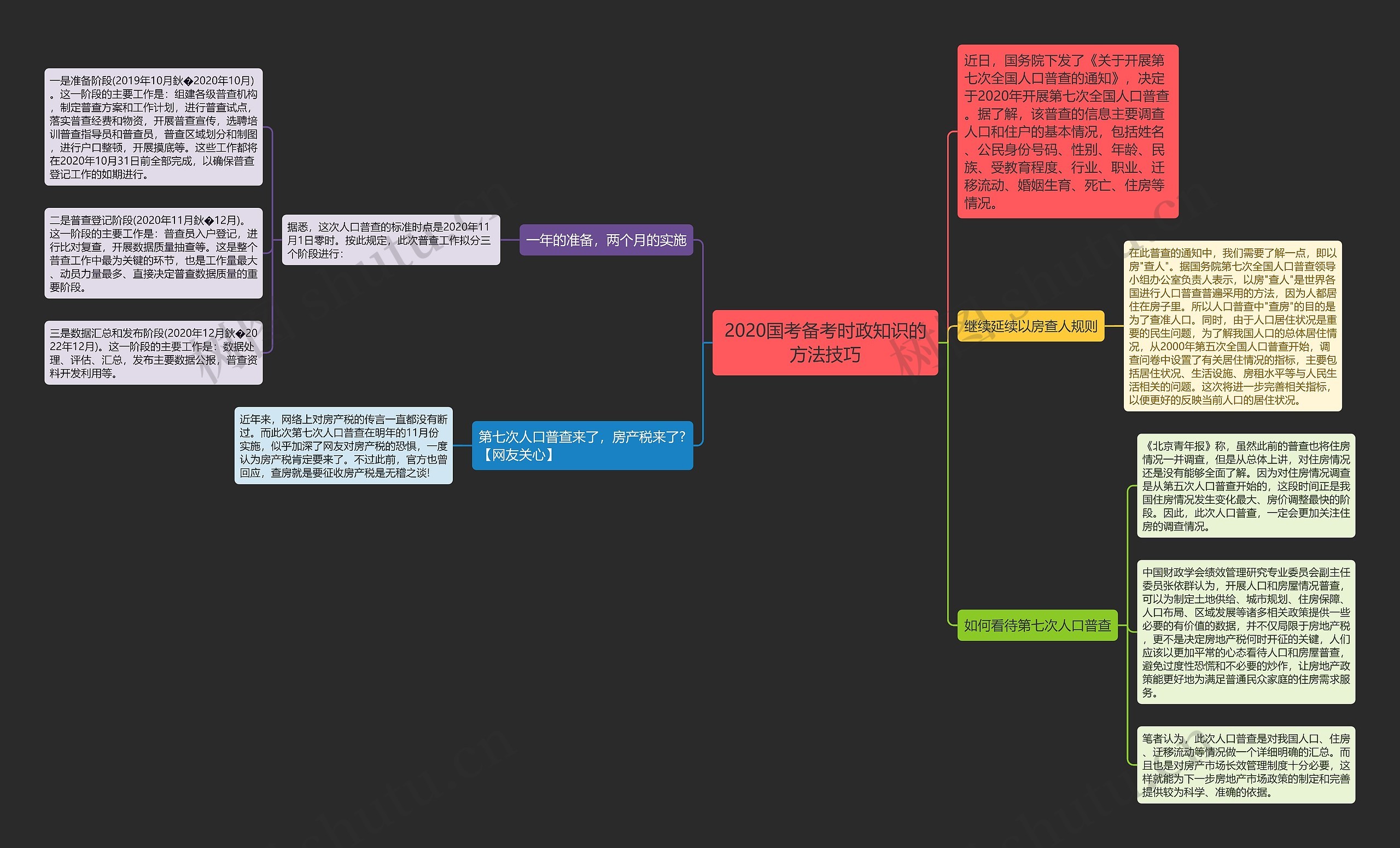 2020国考备考时政知识的方法技巧思维导图