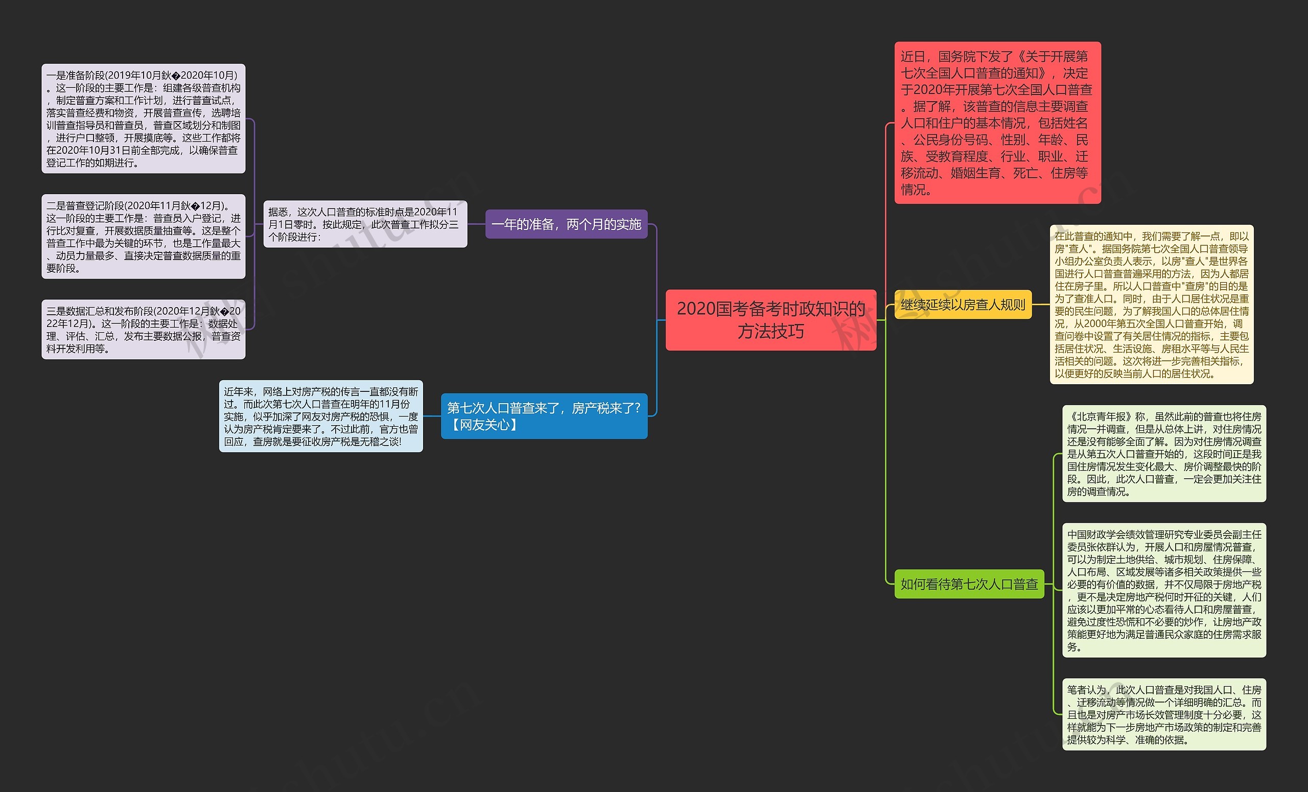 2020国考备考时政知识的方法技巧 2020国考备考时政知识的方法技巧