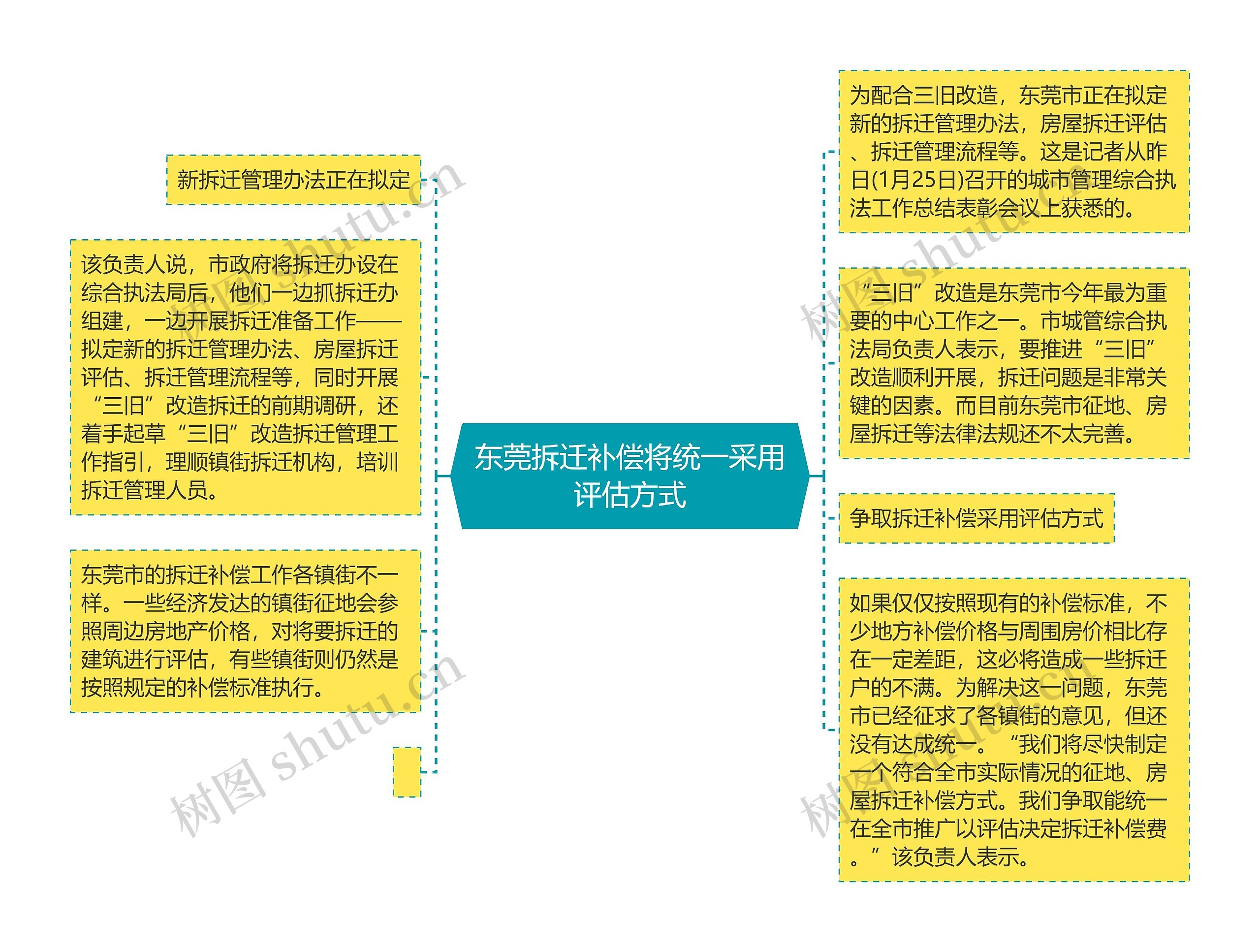 东莞拆迁补偿将统一采用评估方式