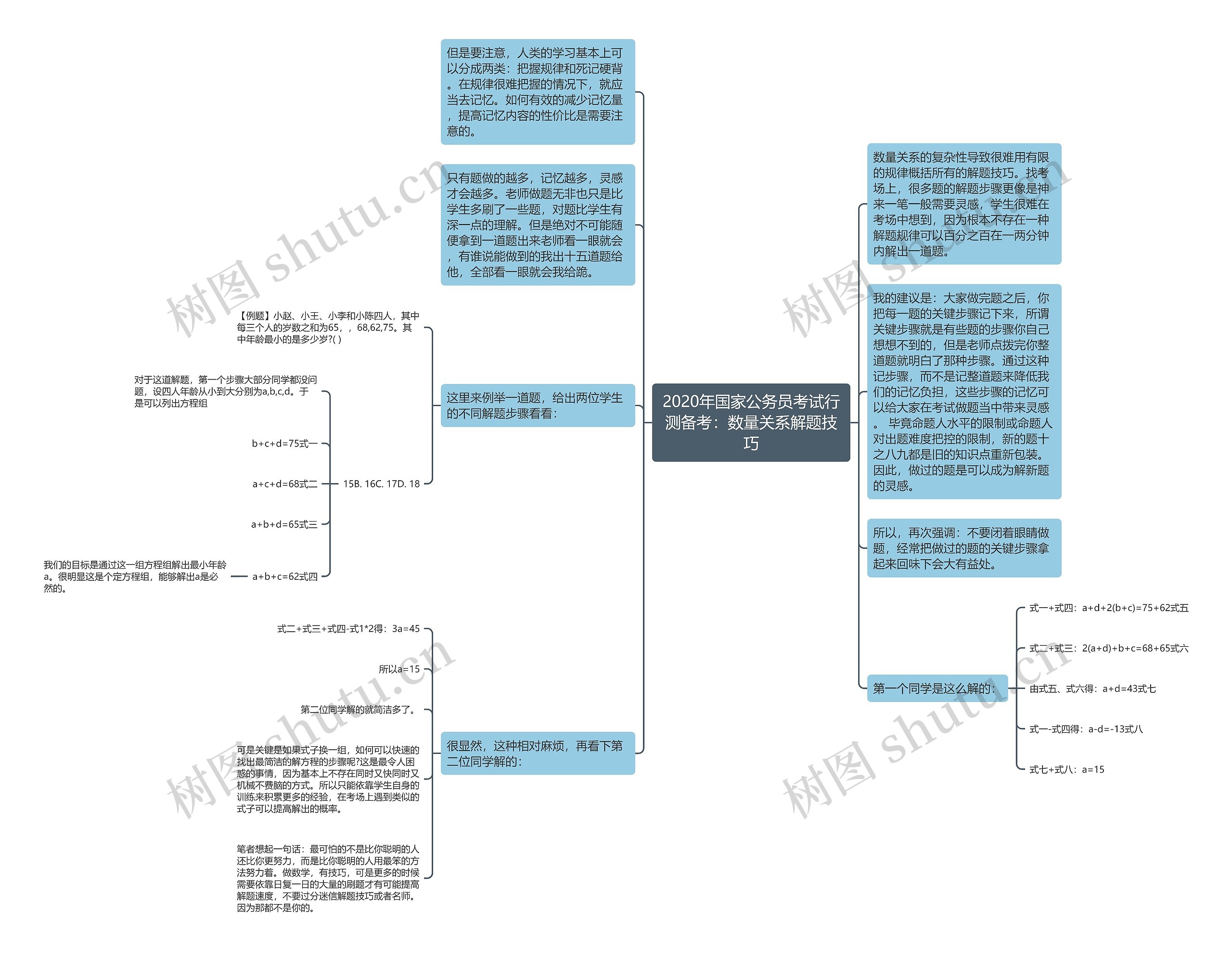 2020年国家公务员考试行测备考：数量关系解题技巧