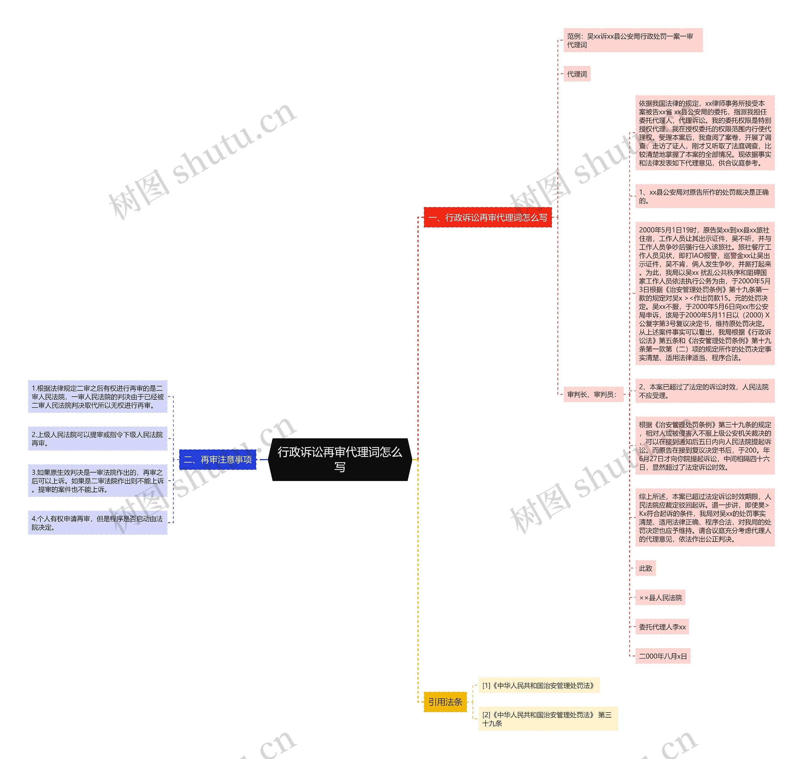 行政诉讼再审代理词怎么写思维导图