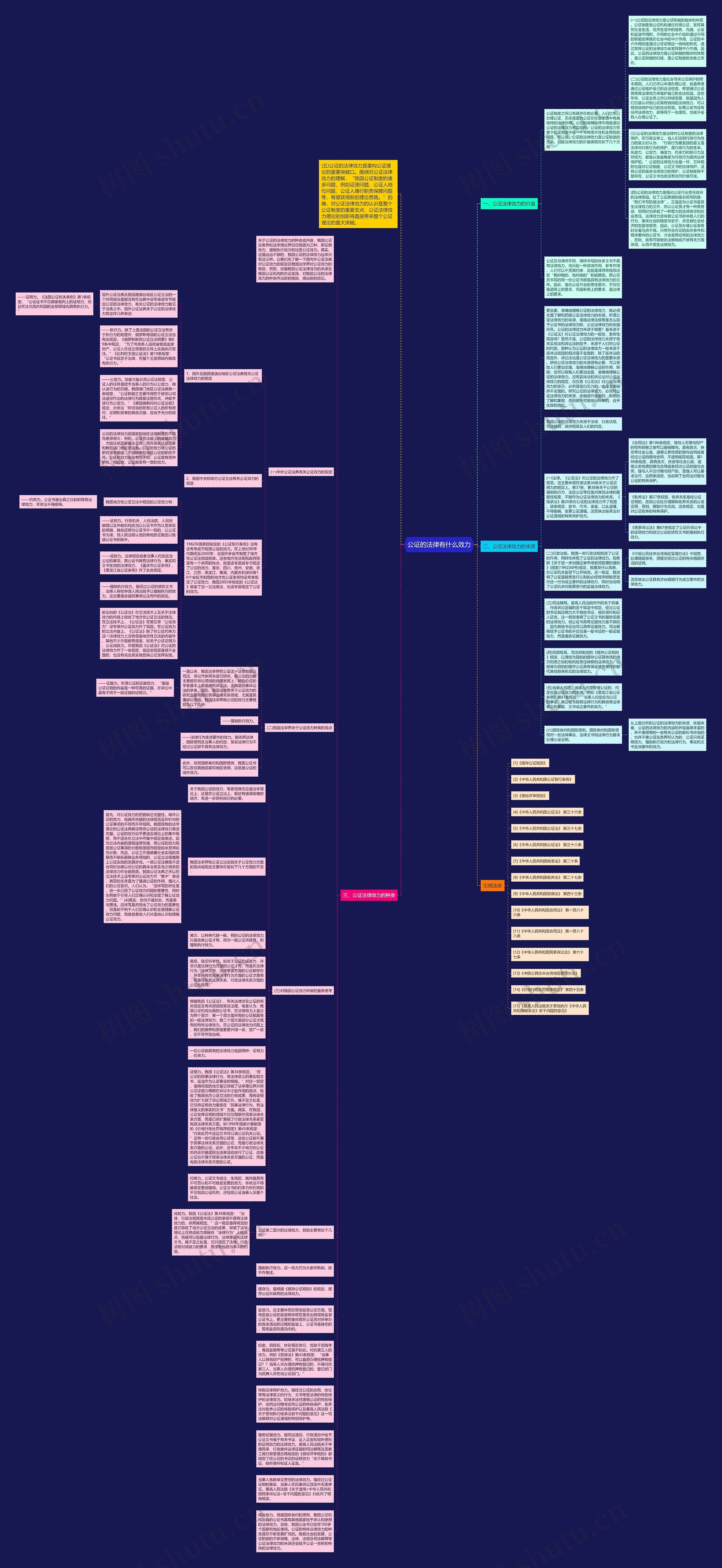 公证的法律有什么效力思维导图