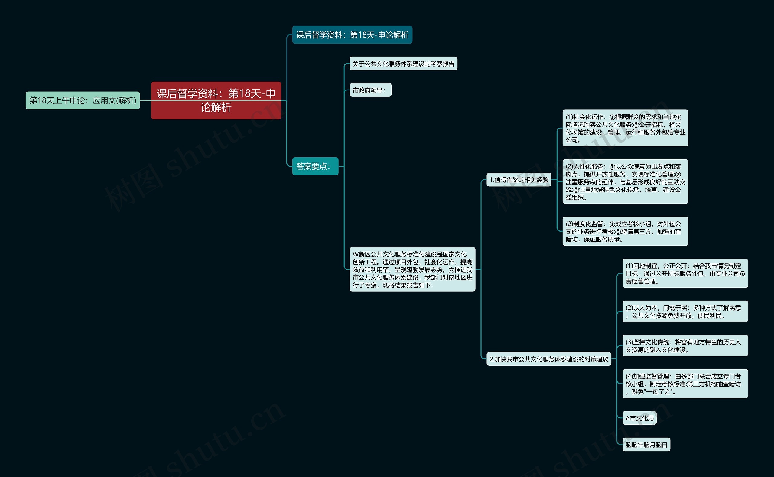 课后督学资料：第18天-申论解析思维导图