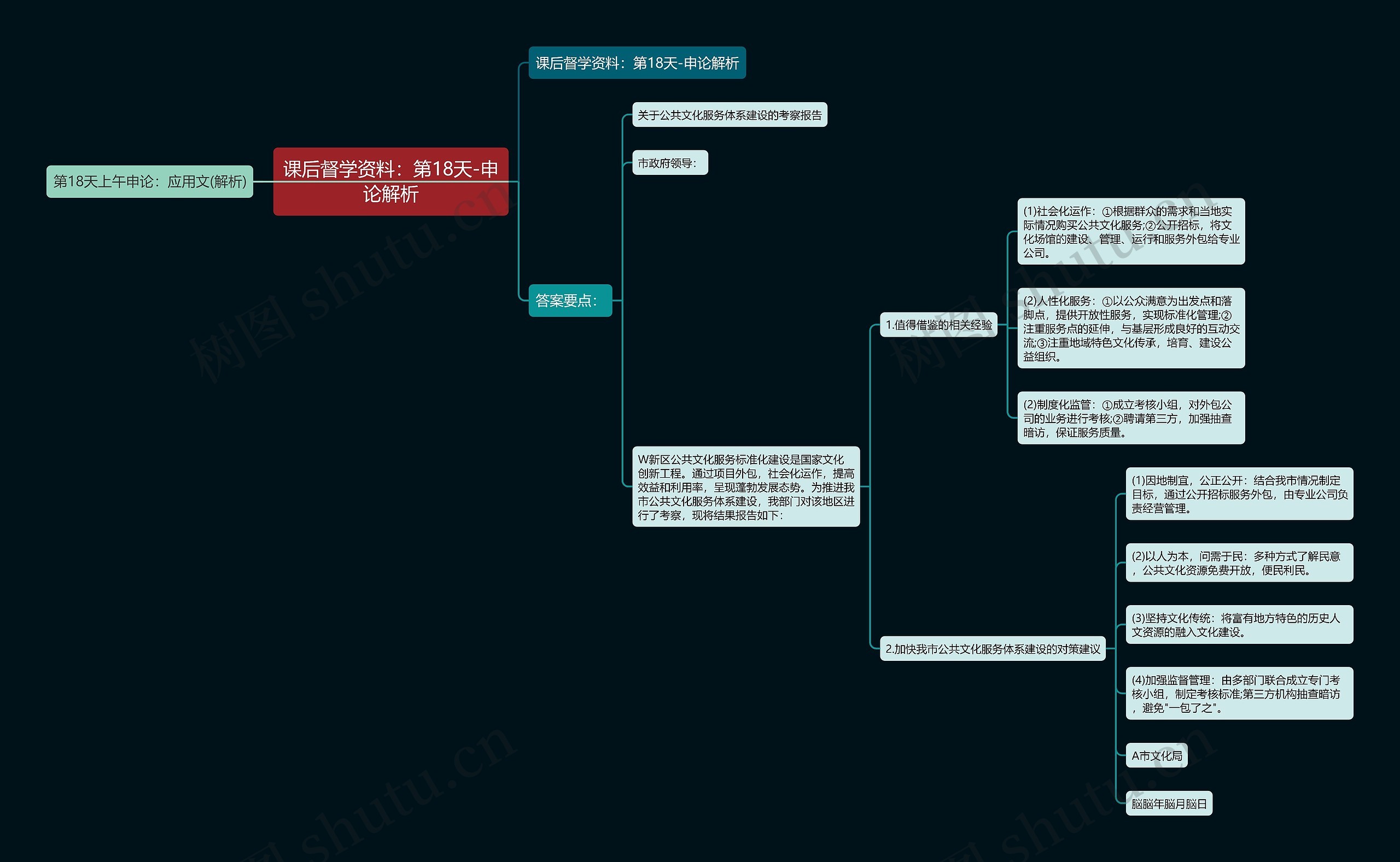 课后督学资料:第18天-申论解析思维导图高清图 课后督学资料:第18天-申论解析思维导图