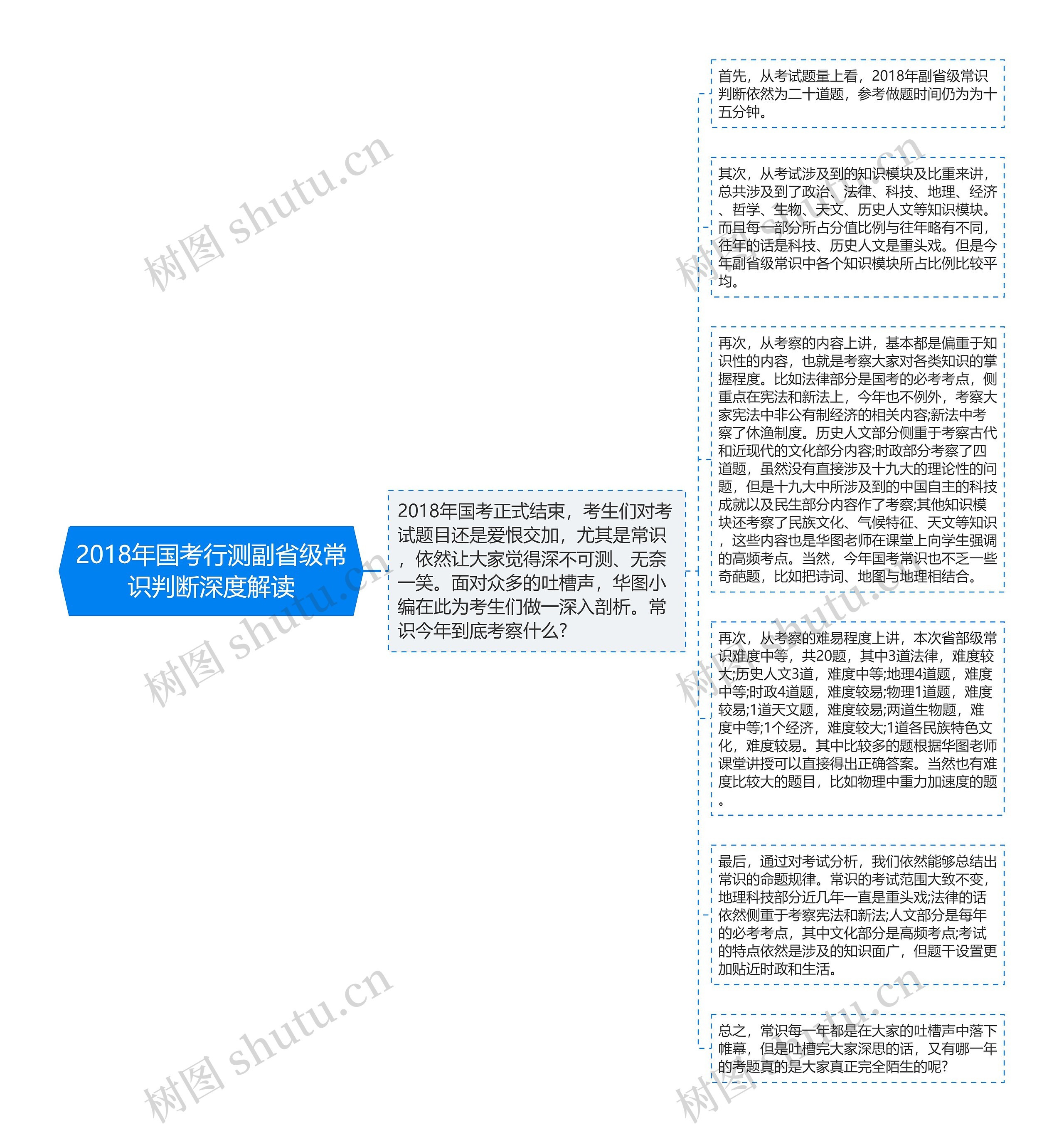 2018年国考行测副省级常识判断深度解读