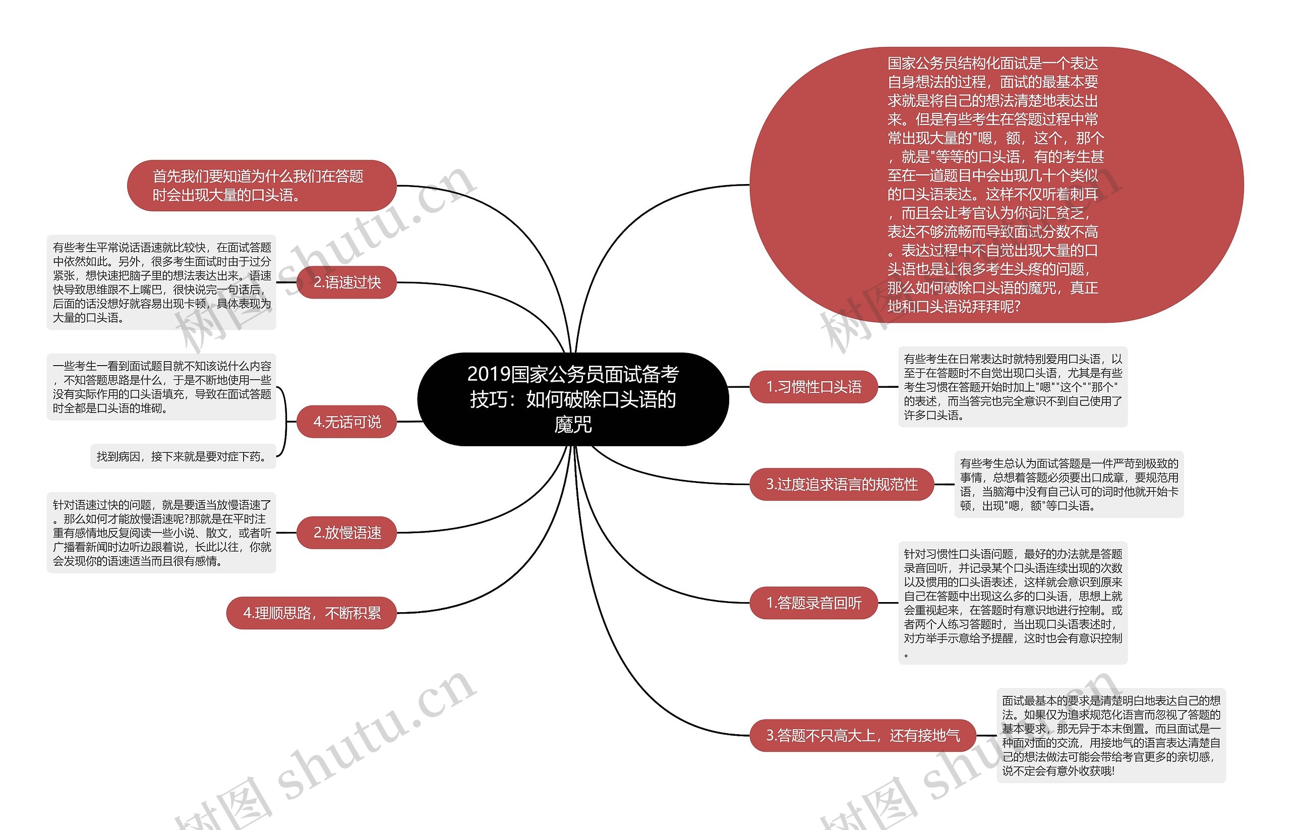 2019国家公务员面试备考技巧：如何破除口头语的魔咒