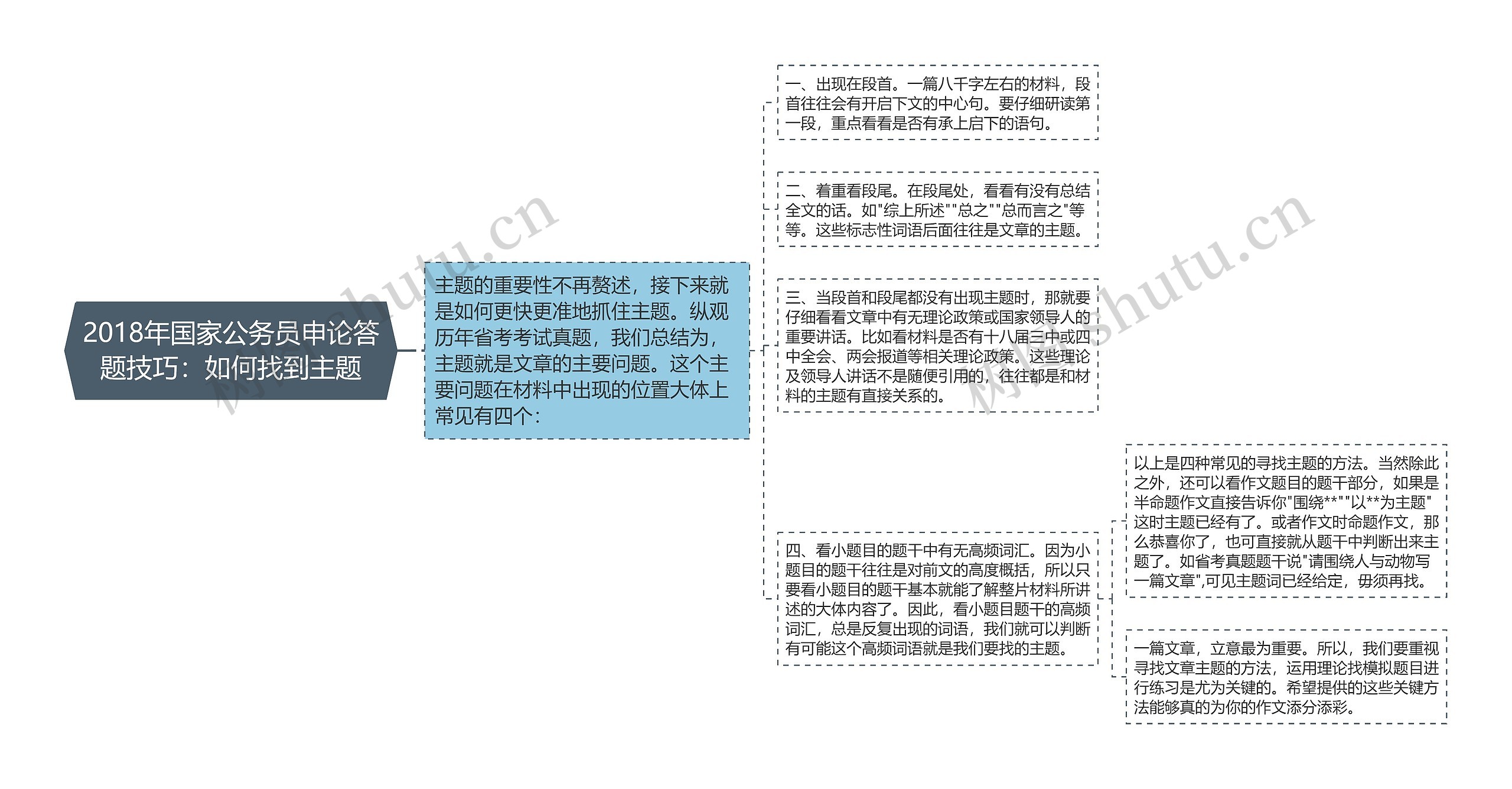 2018年国家公务员申论答题技巧：如何找到主题